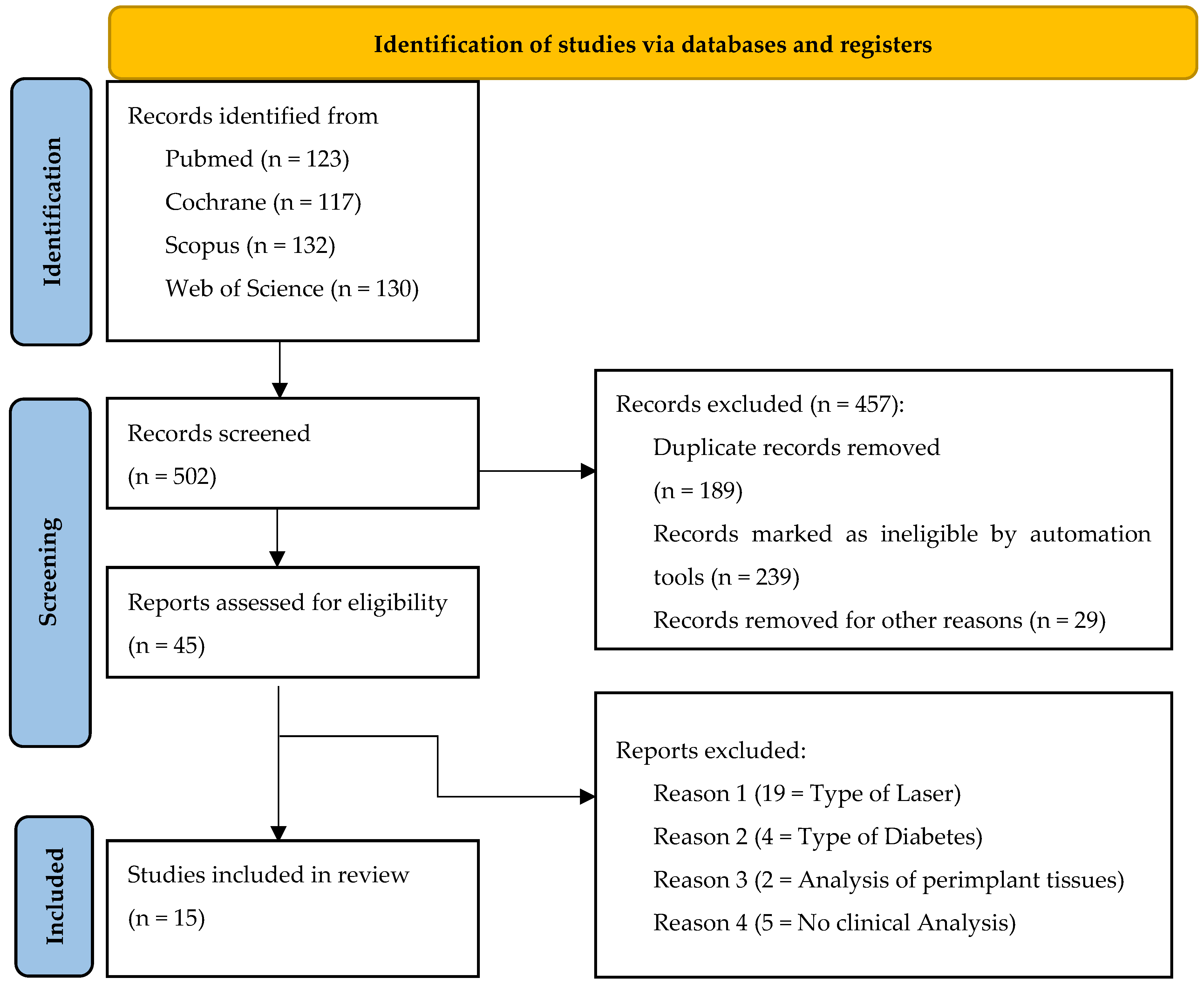 Healthcare 13 01703 g001