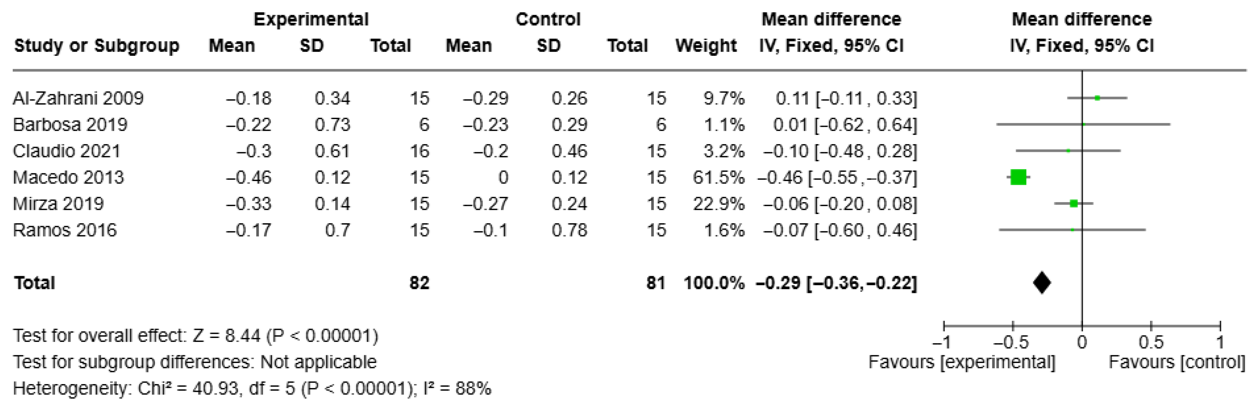Healthcare 13 01703 g005