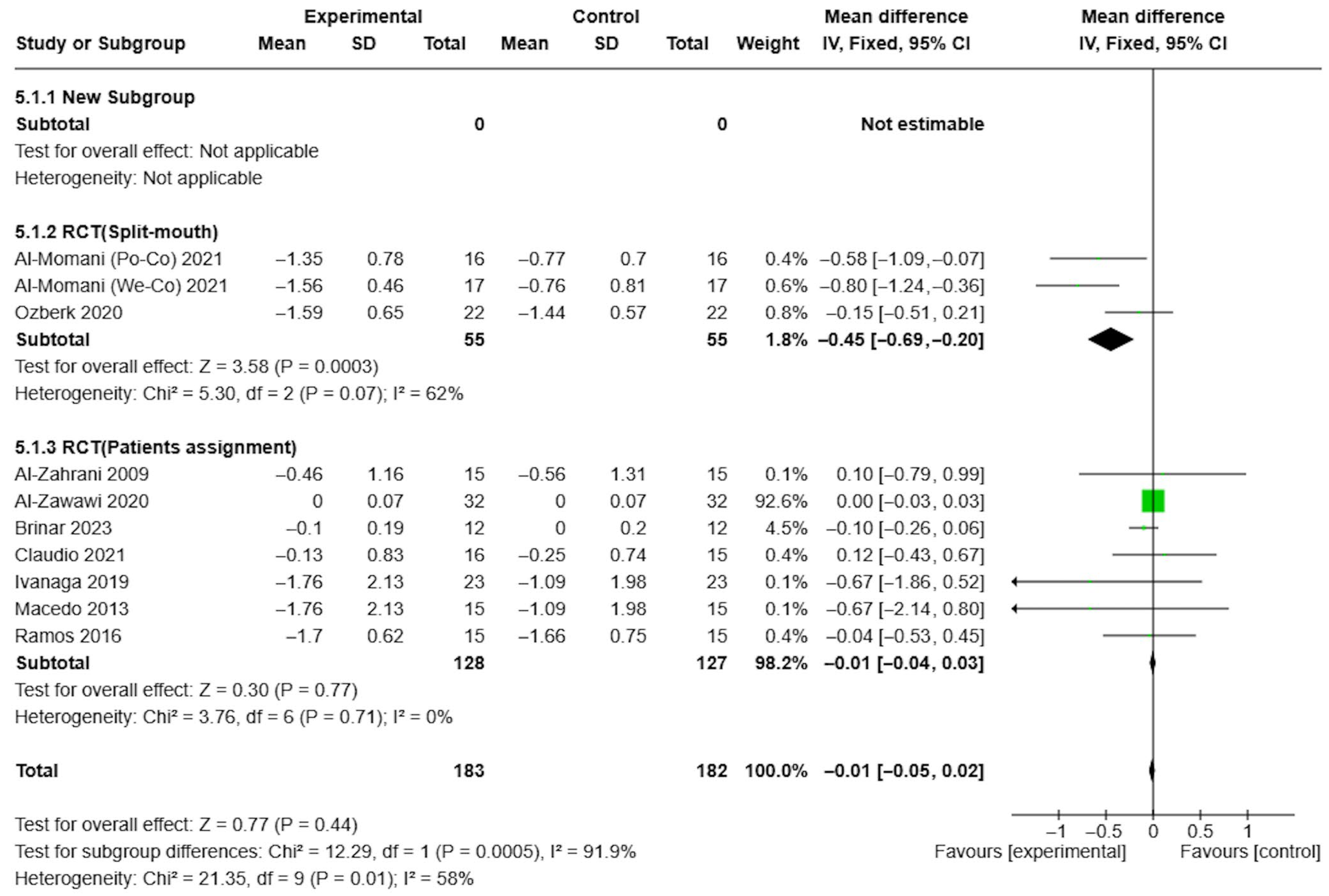 Healthcare 13 01703 g006