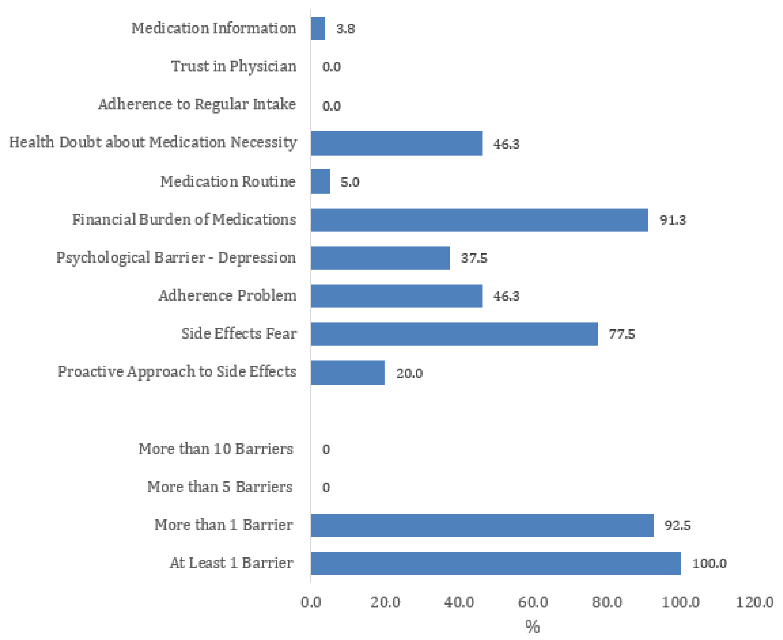 Healthcare 13 01707 g001