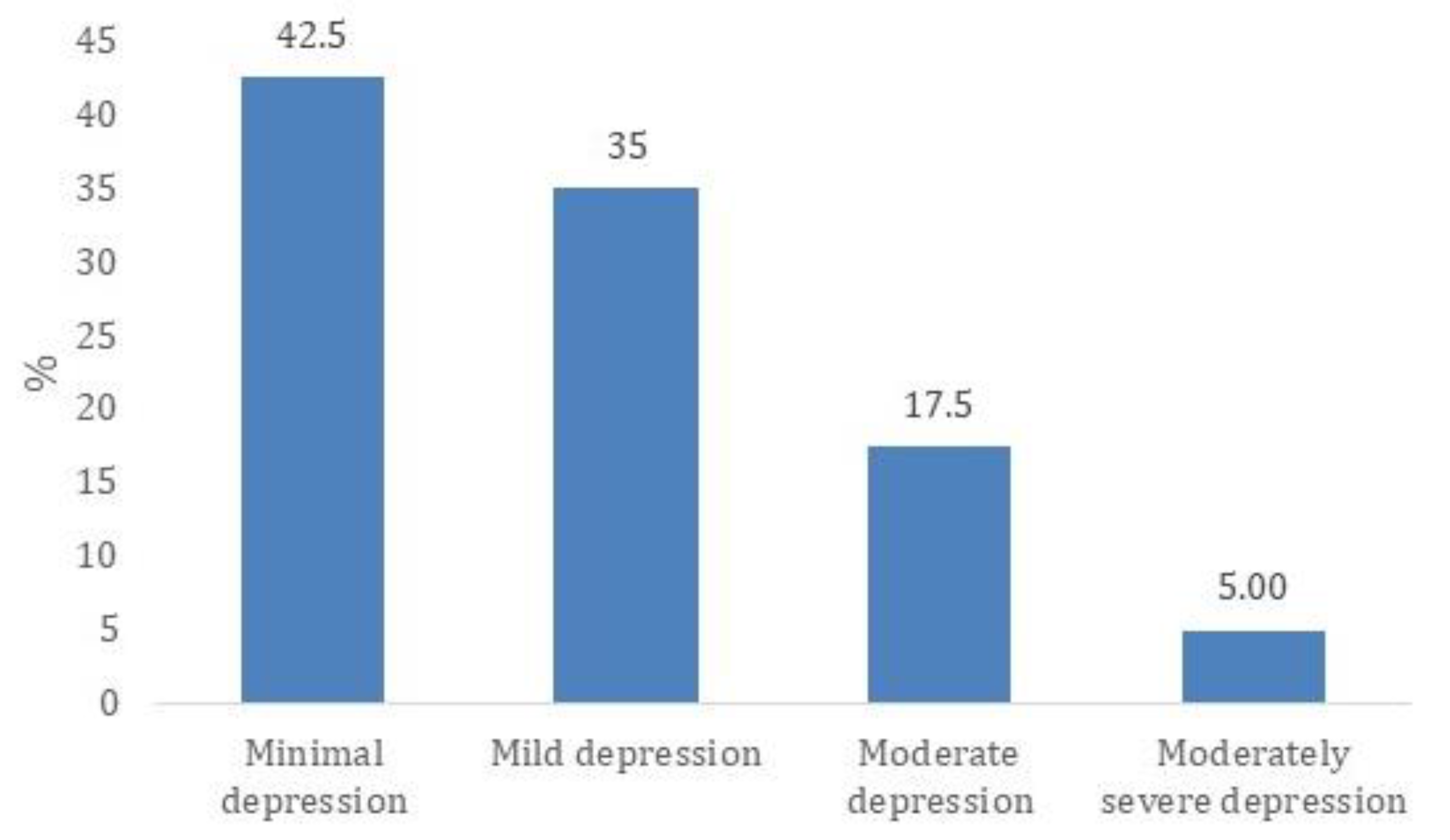Healthcare 13 01707 g002