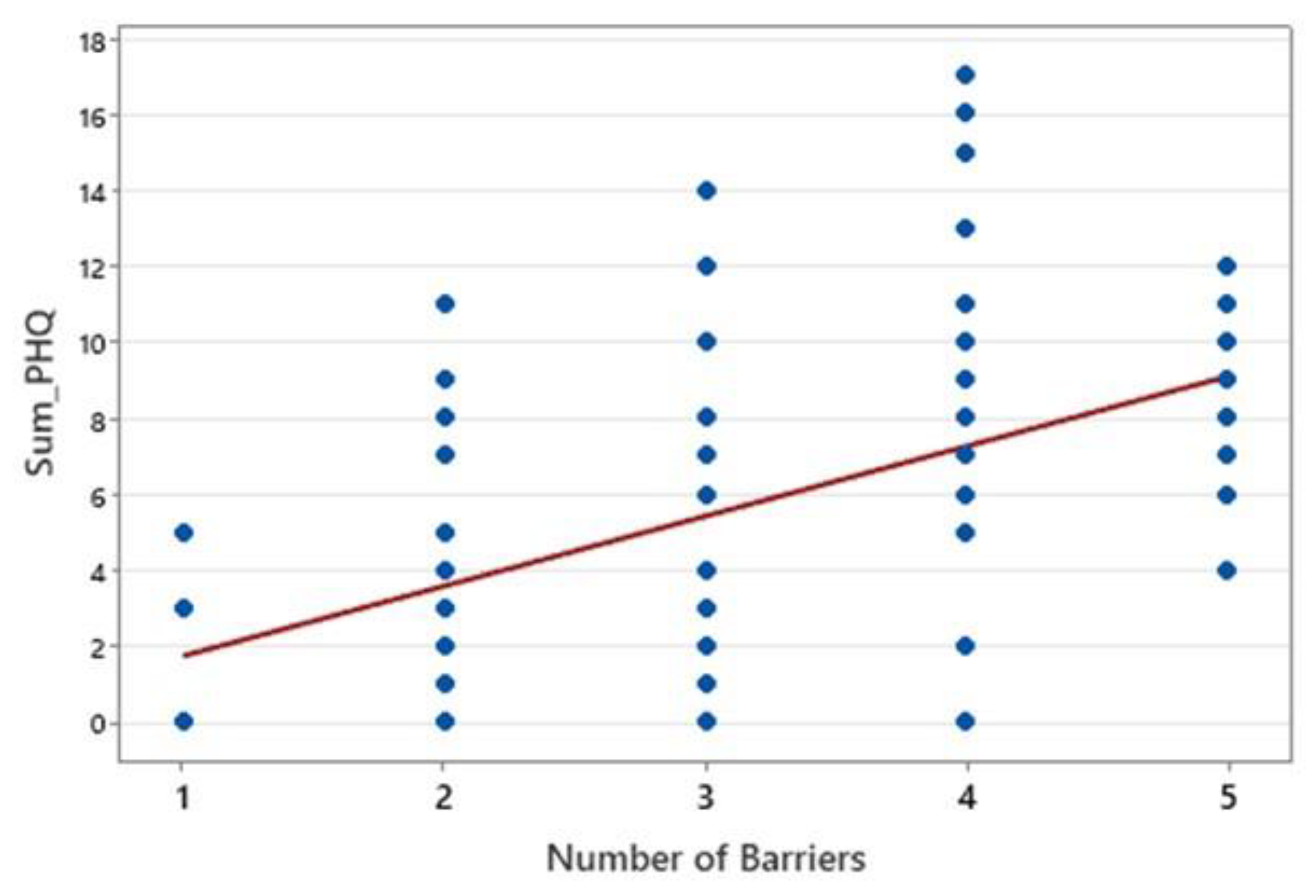 Healthcare 13 01707 g003