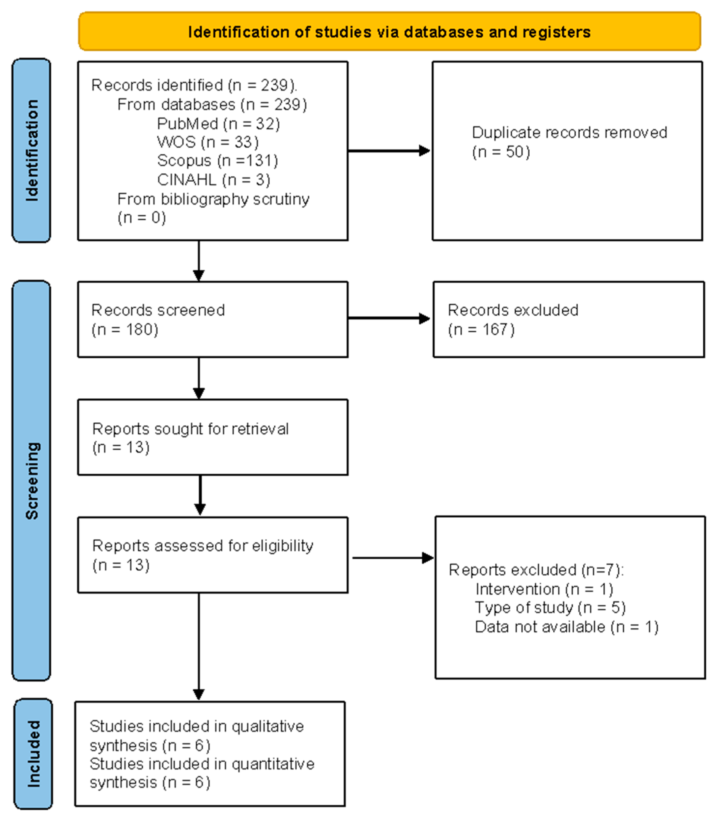 Healthcare 13 01708 g001