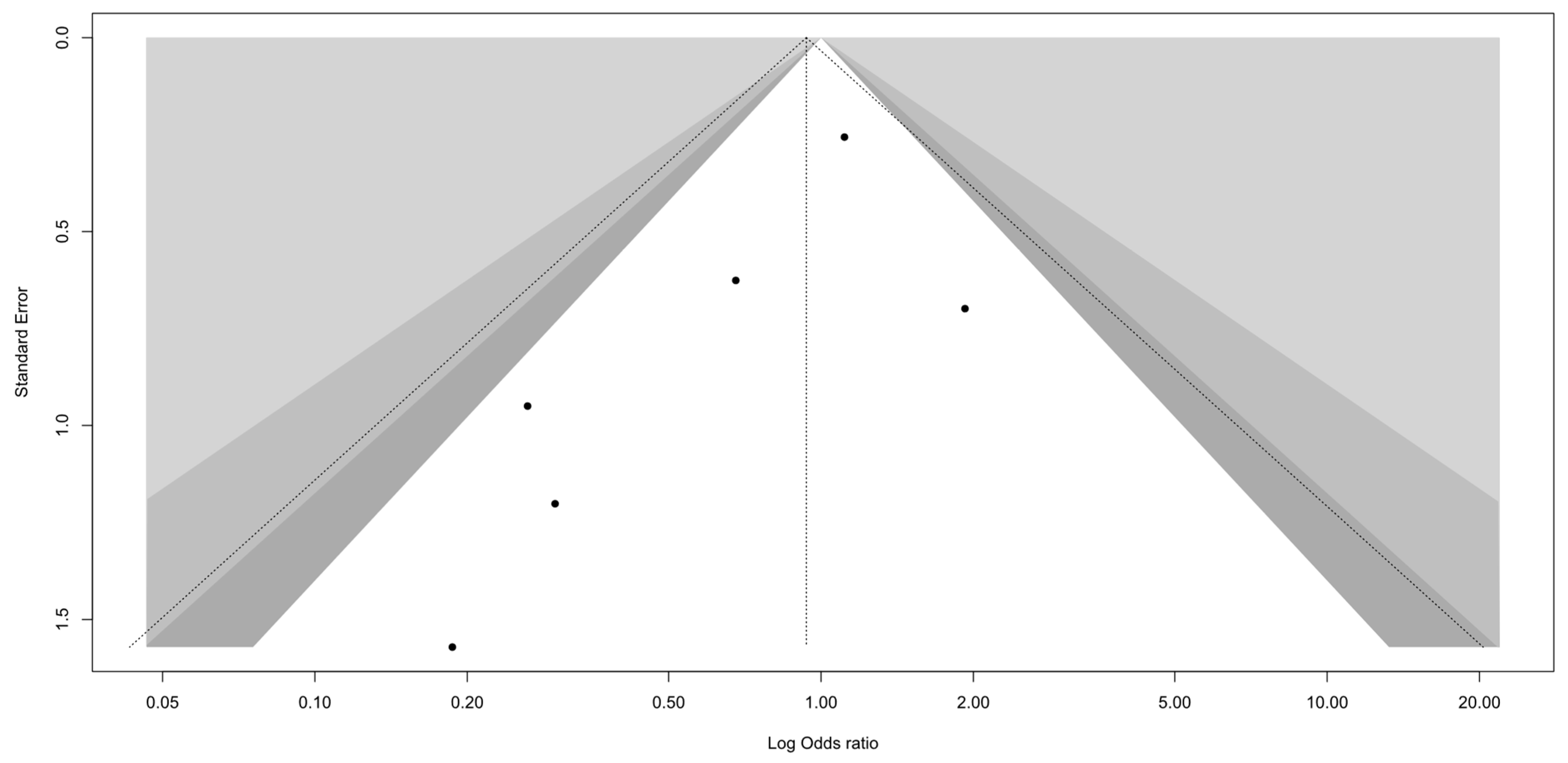 Healthcare 13 01708 g002
