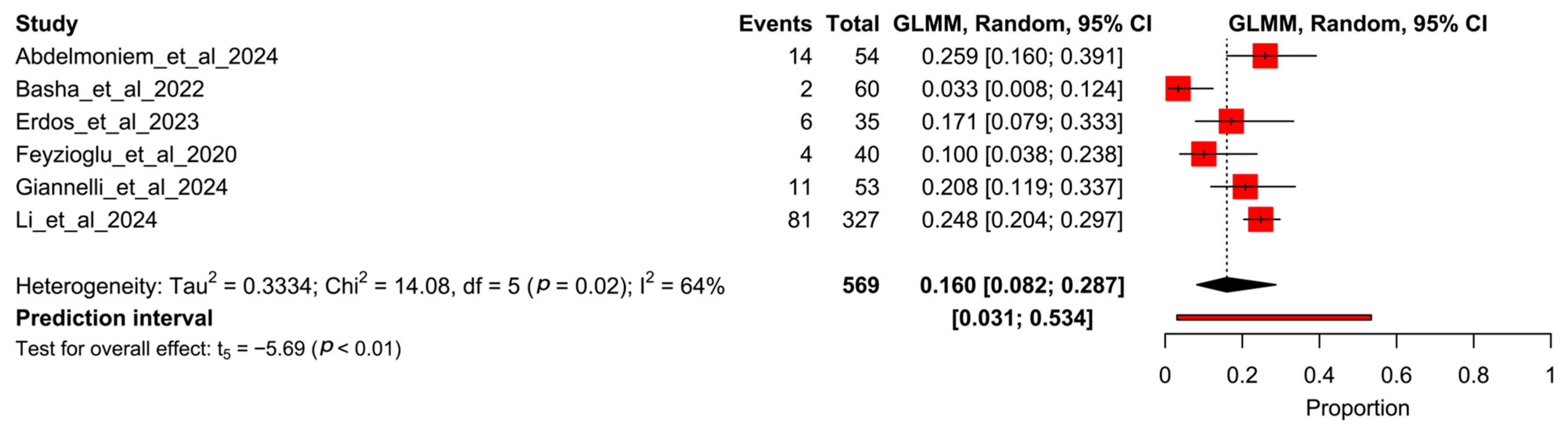 Healthcare 13 01708 g003