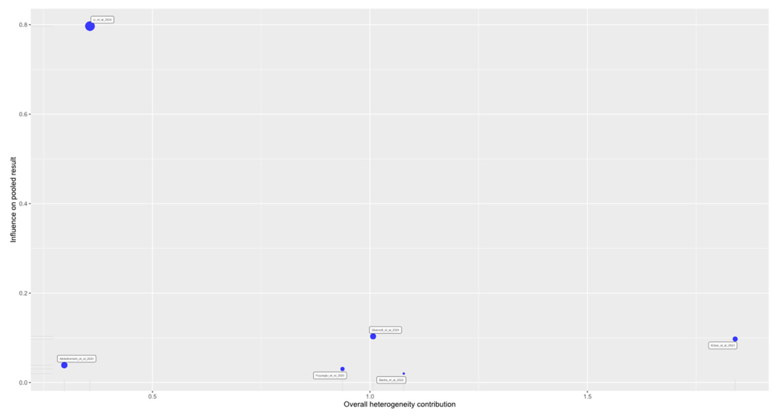 Healthcare 13 01708 g0a1