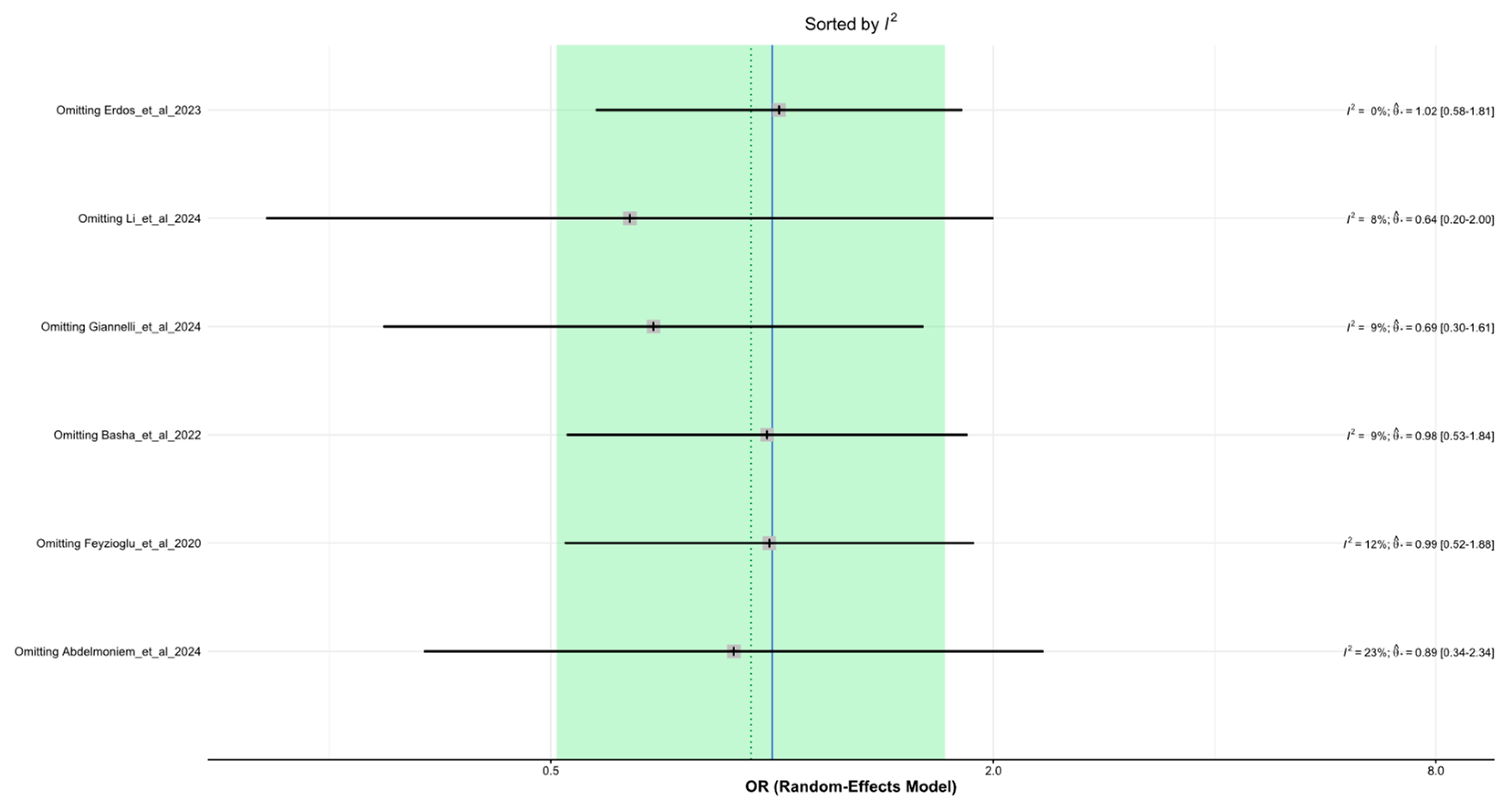 Healthcare 13 01708 g0a3