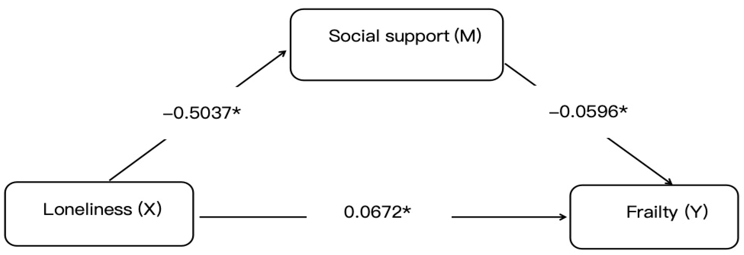 Healthcare 13 01713 g001