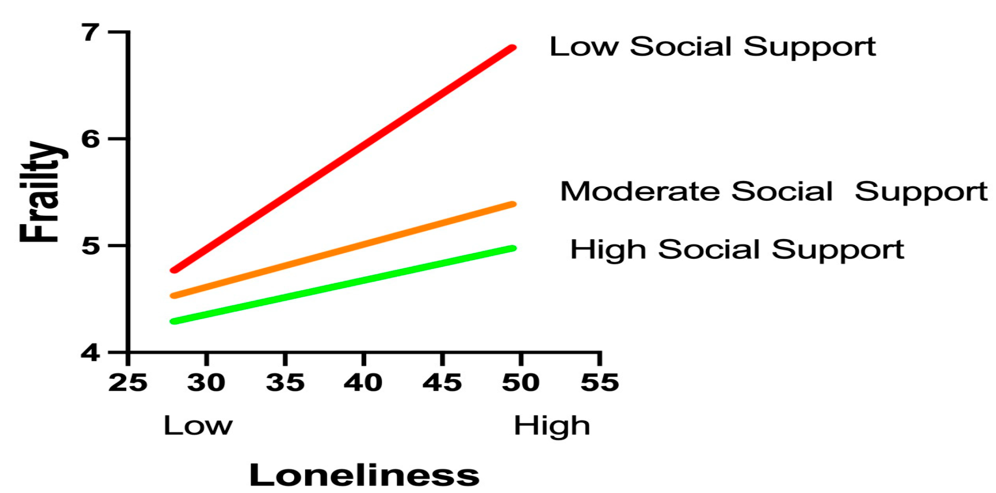 Healthcare 13 01713 g002