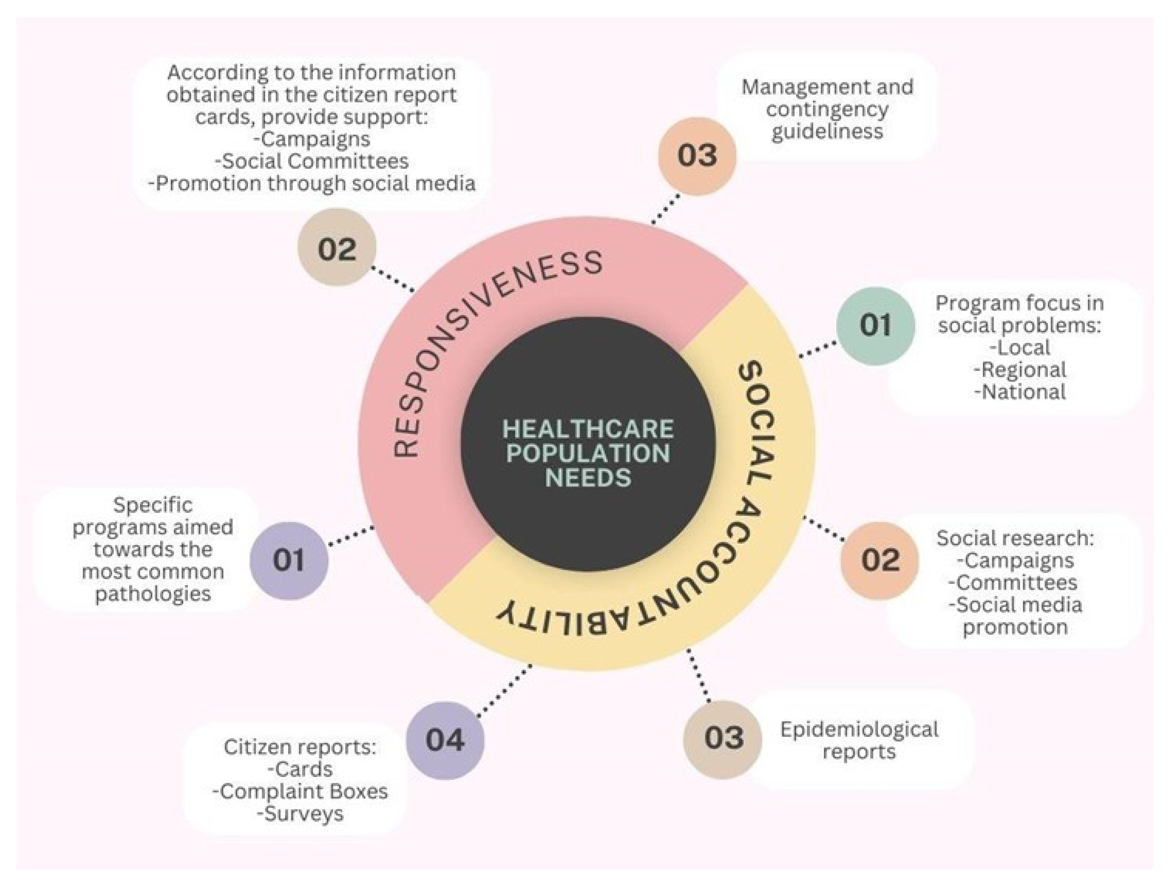 Healthcare 13 01714 g001