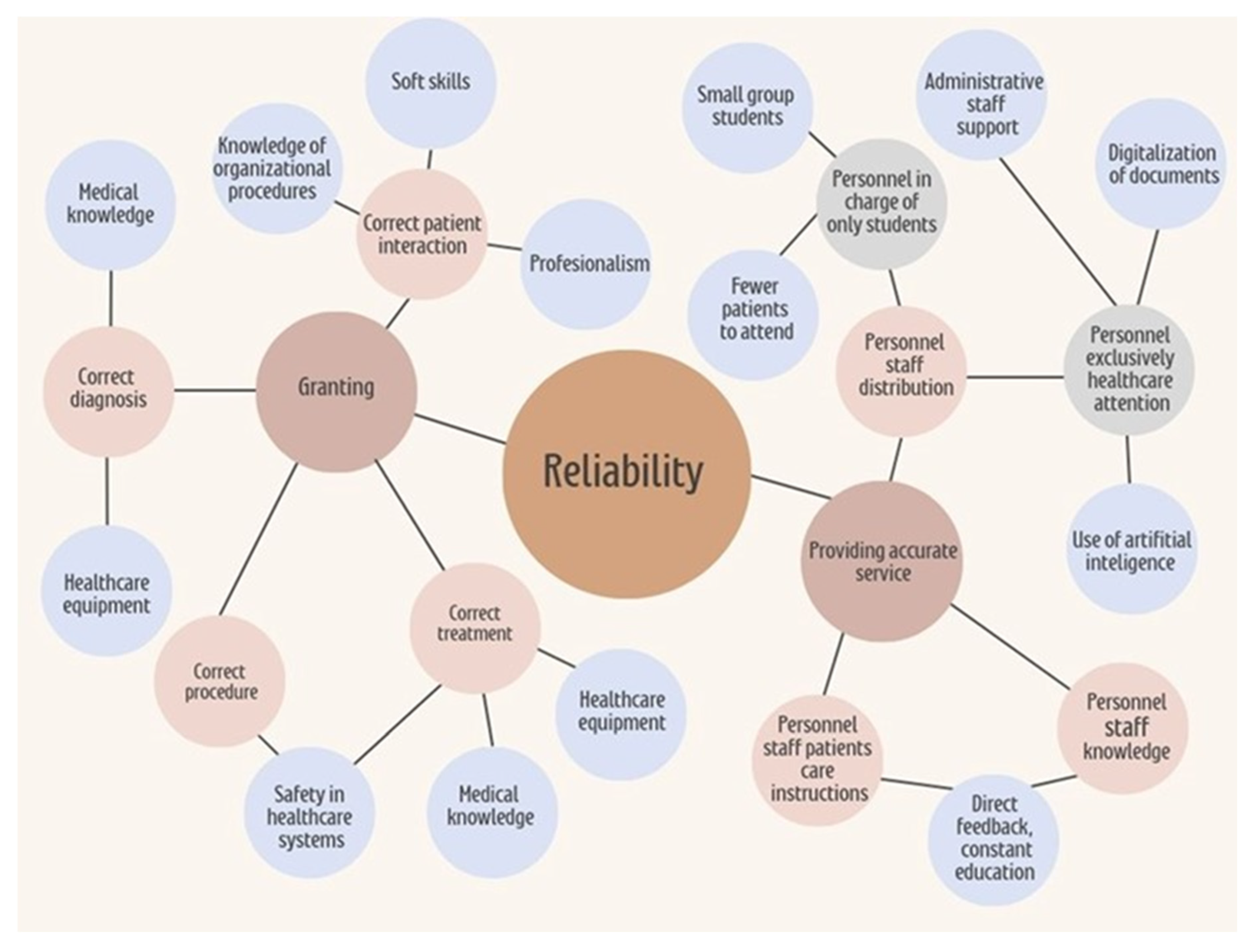 Healthcare 13 01714 g002