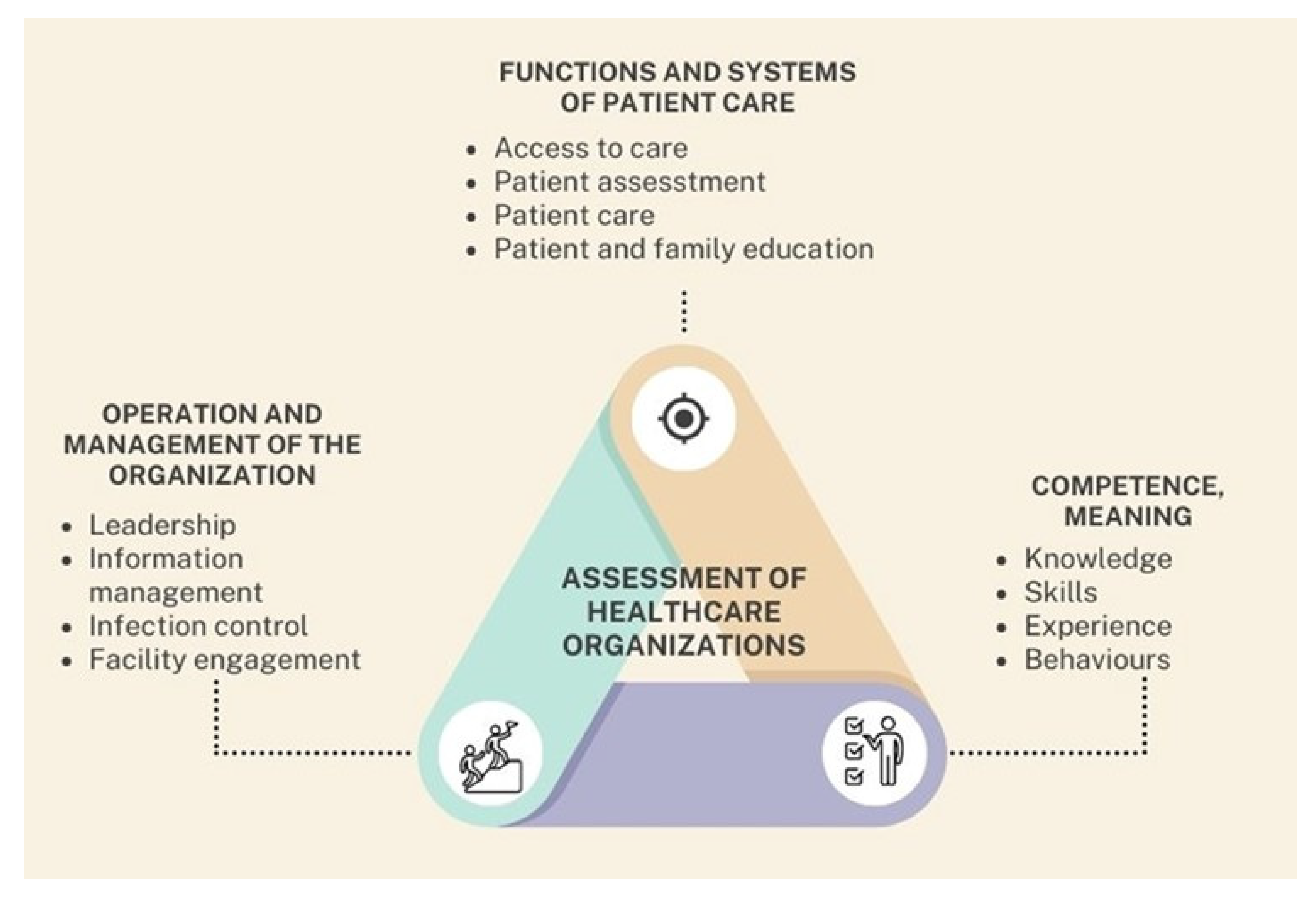Healthcare 13 01714 g003