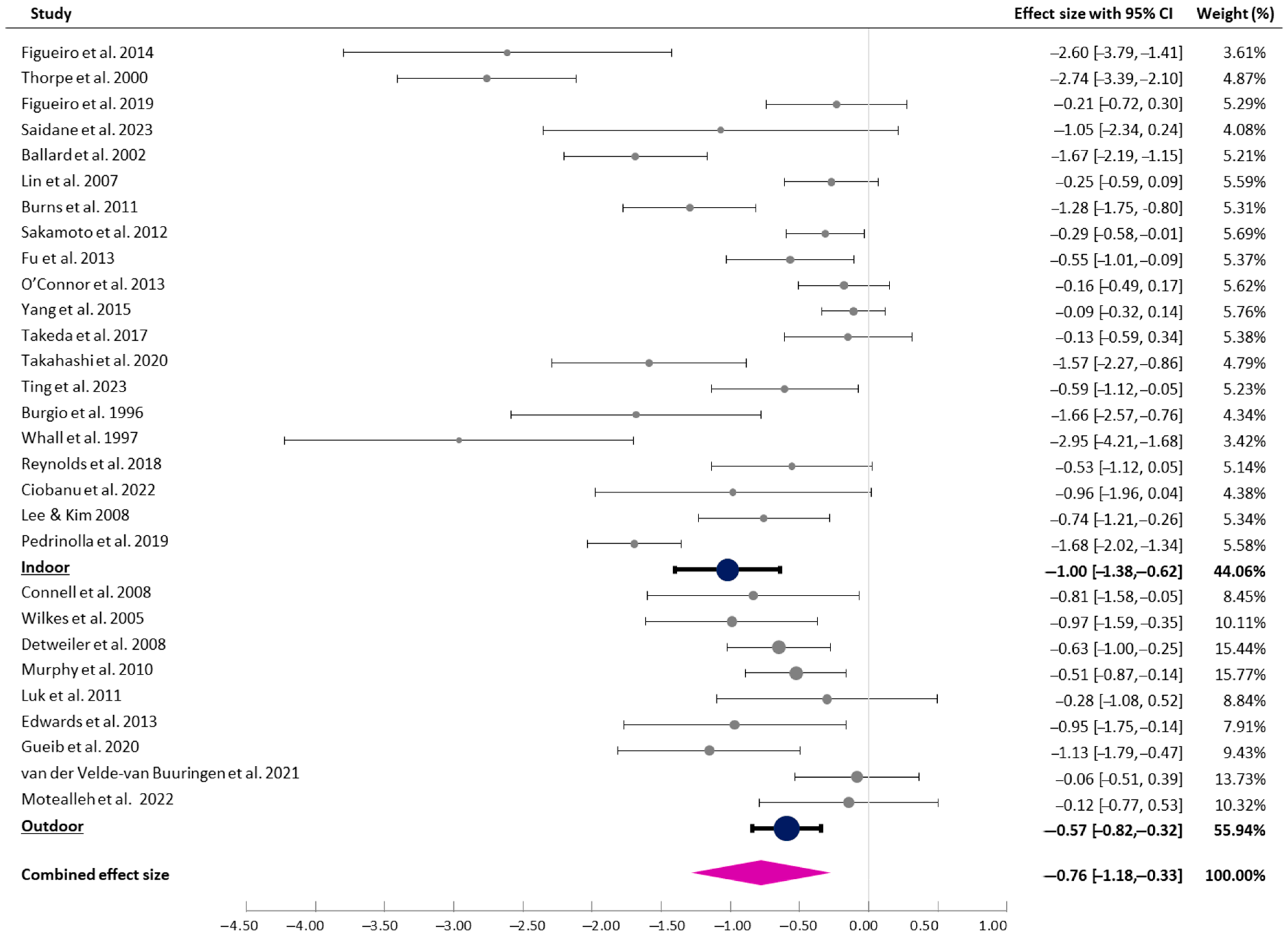 Healthcare 13 01727 g002 Healthcare 13 01727 g002