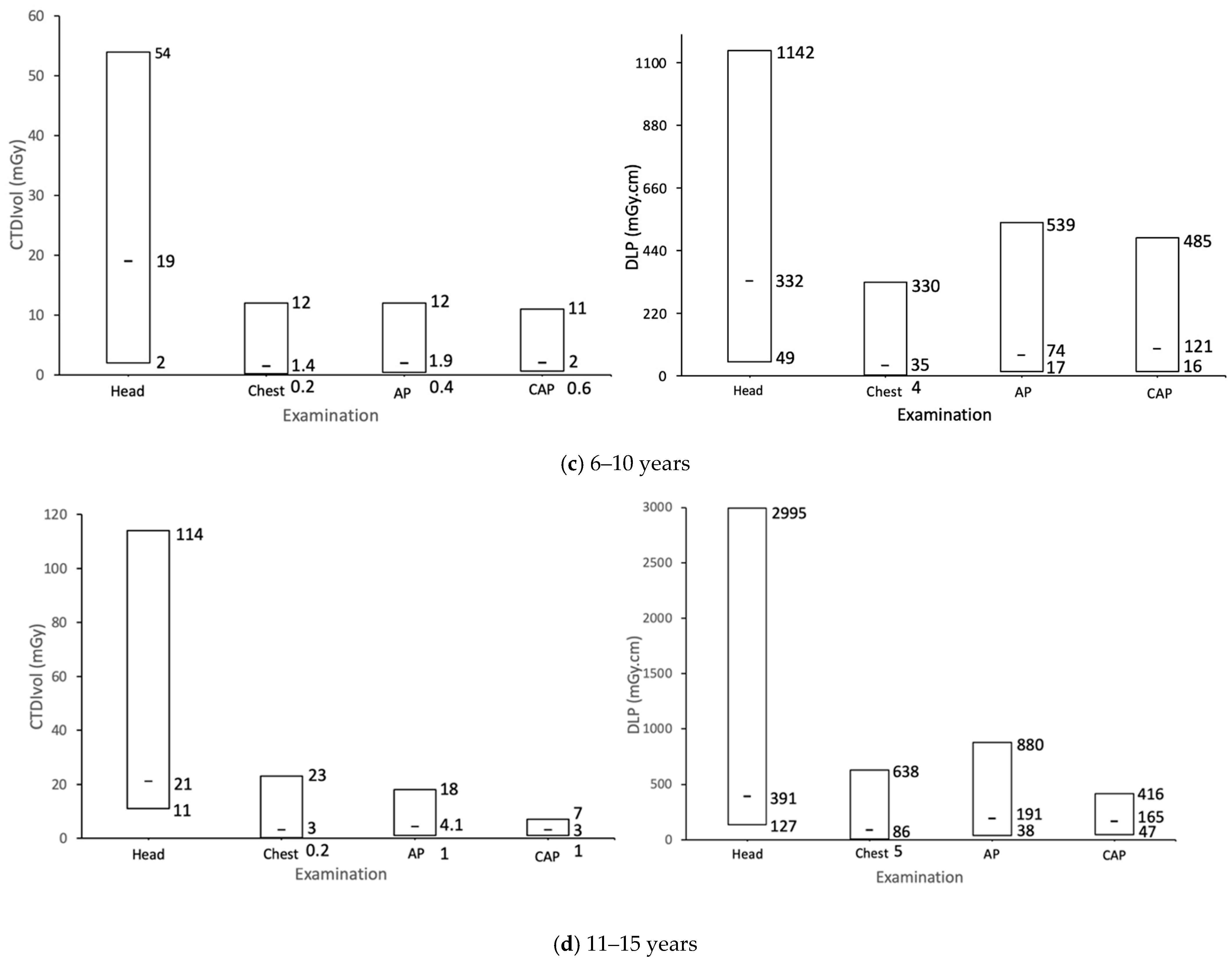 Healthcare 13 01728 g001b