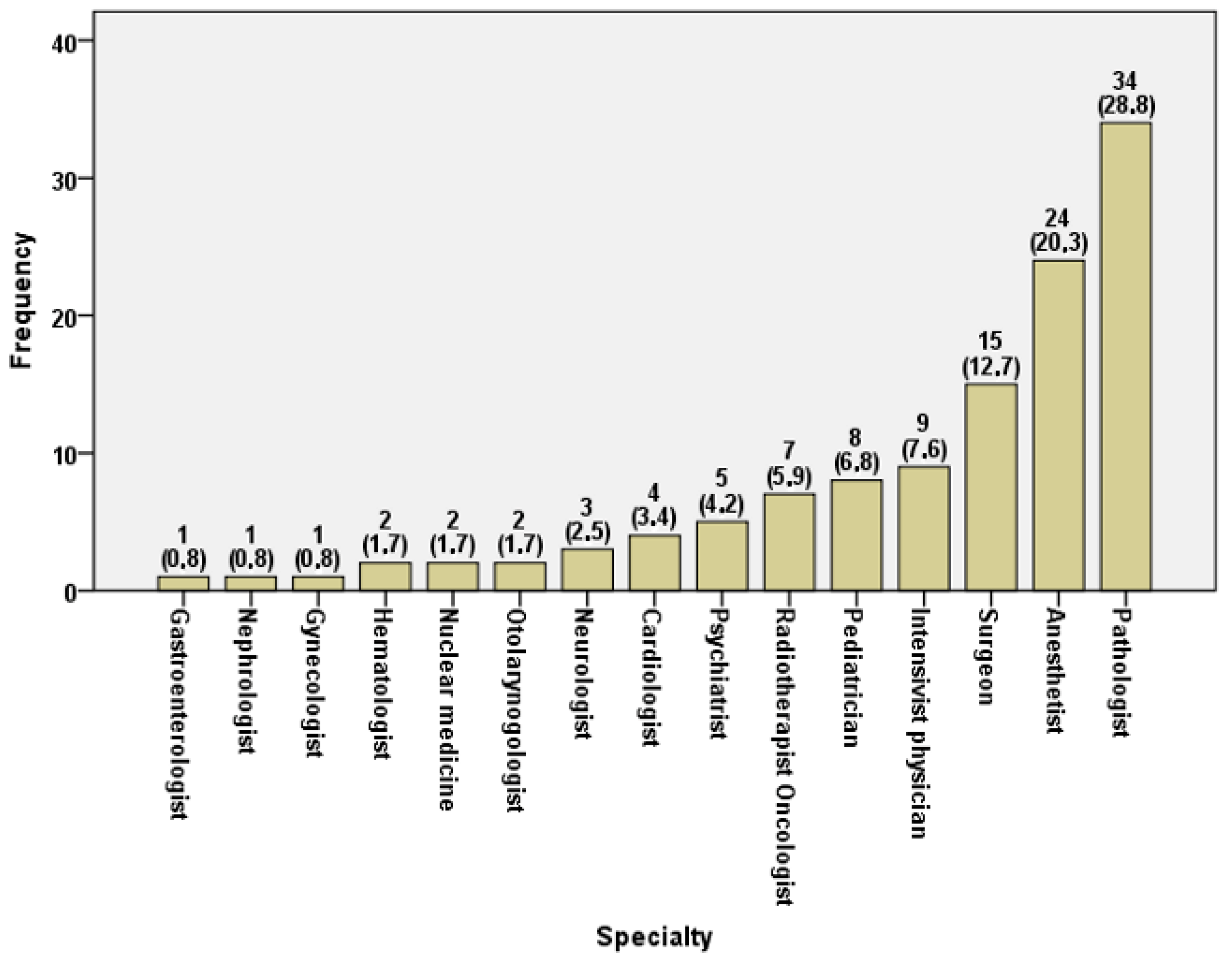 Healthcare 13 01731 g001 Healthcare 13 01731 g001