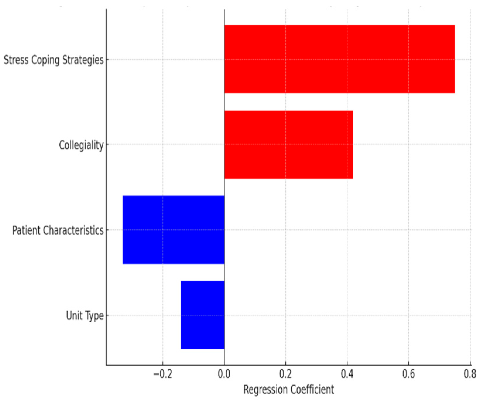 Healthcare 13 01741 g003