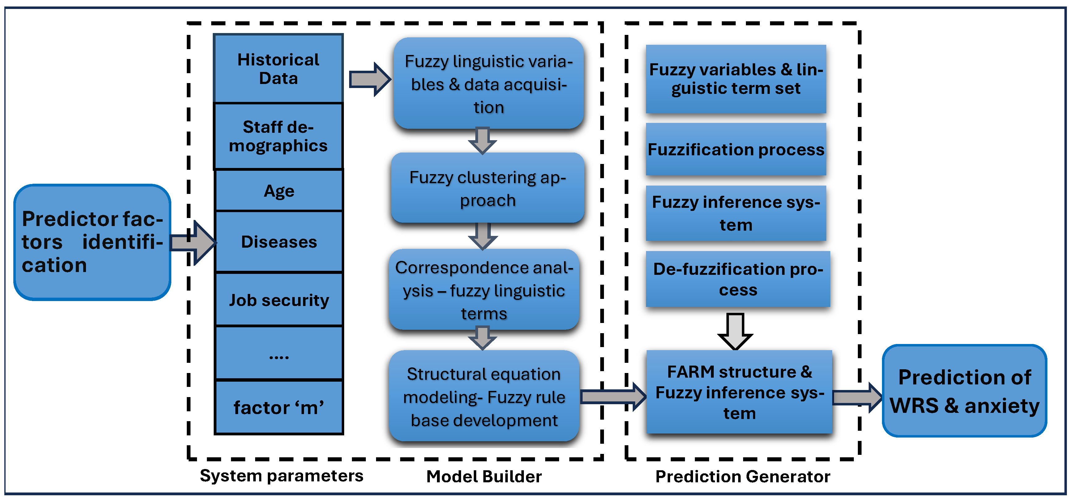 Healthcare 13 01745 g001 Healthcare 13 01745 g001