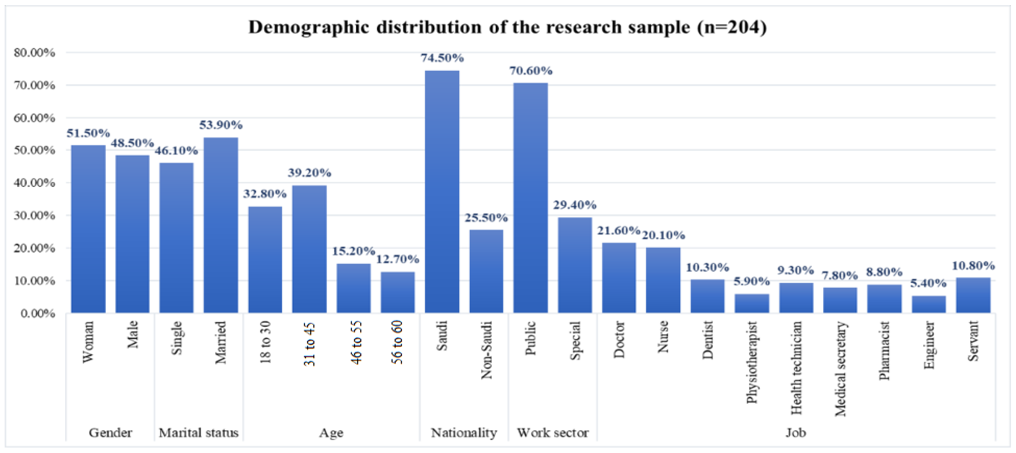 Healthcare 13 01745 g002 Healthcare 13 01745 g002