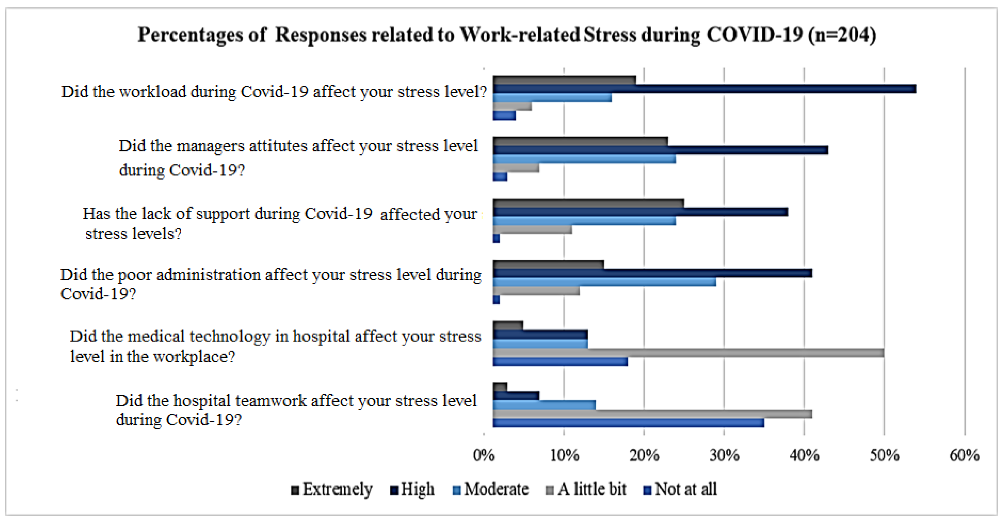 Healthcare 13 01745 g005 Healthcare 13 01745 g005