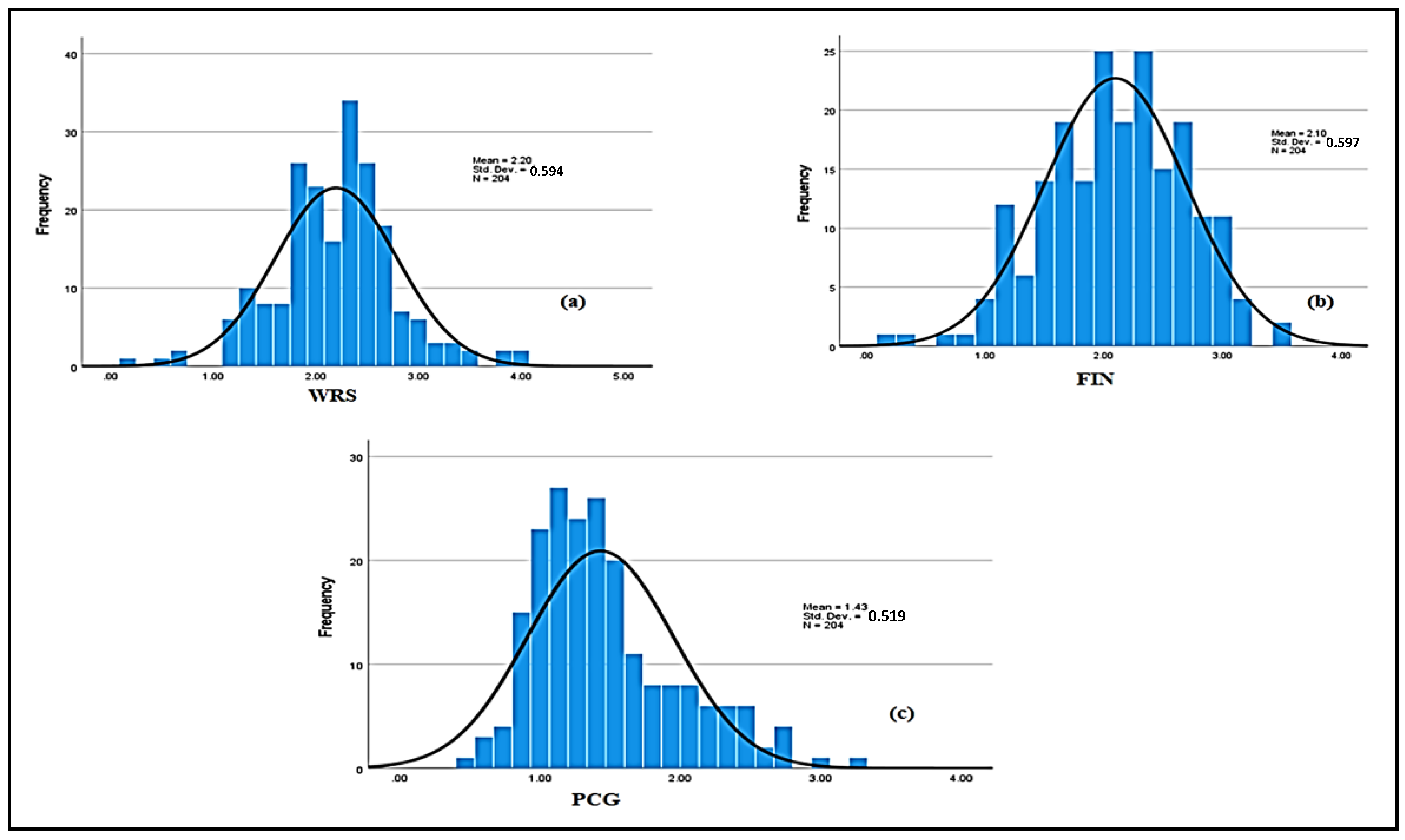 Healthcare 13 01745 g006 Healthcare 13 01745 g006