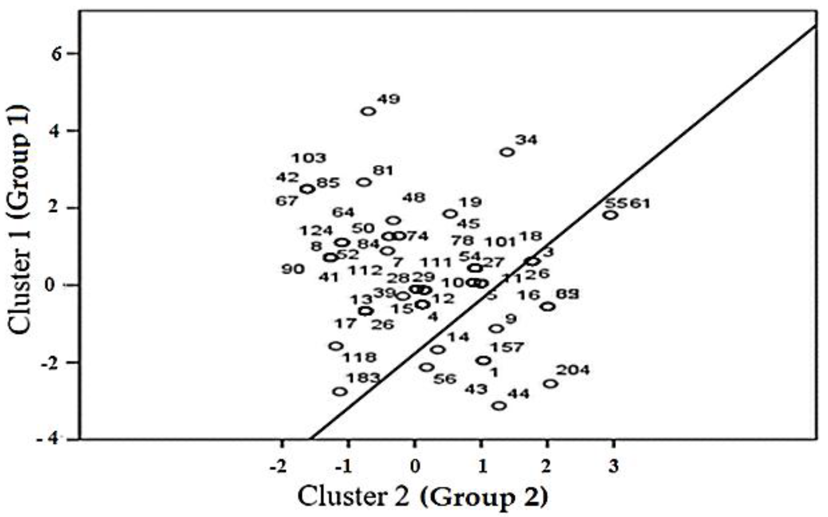 Healthcare 13 01745 g008 Healthcare 13 01745 g008