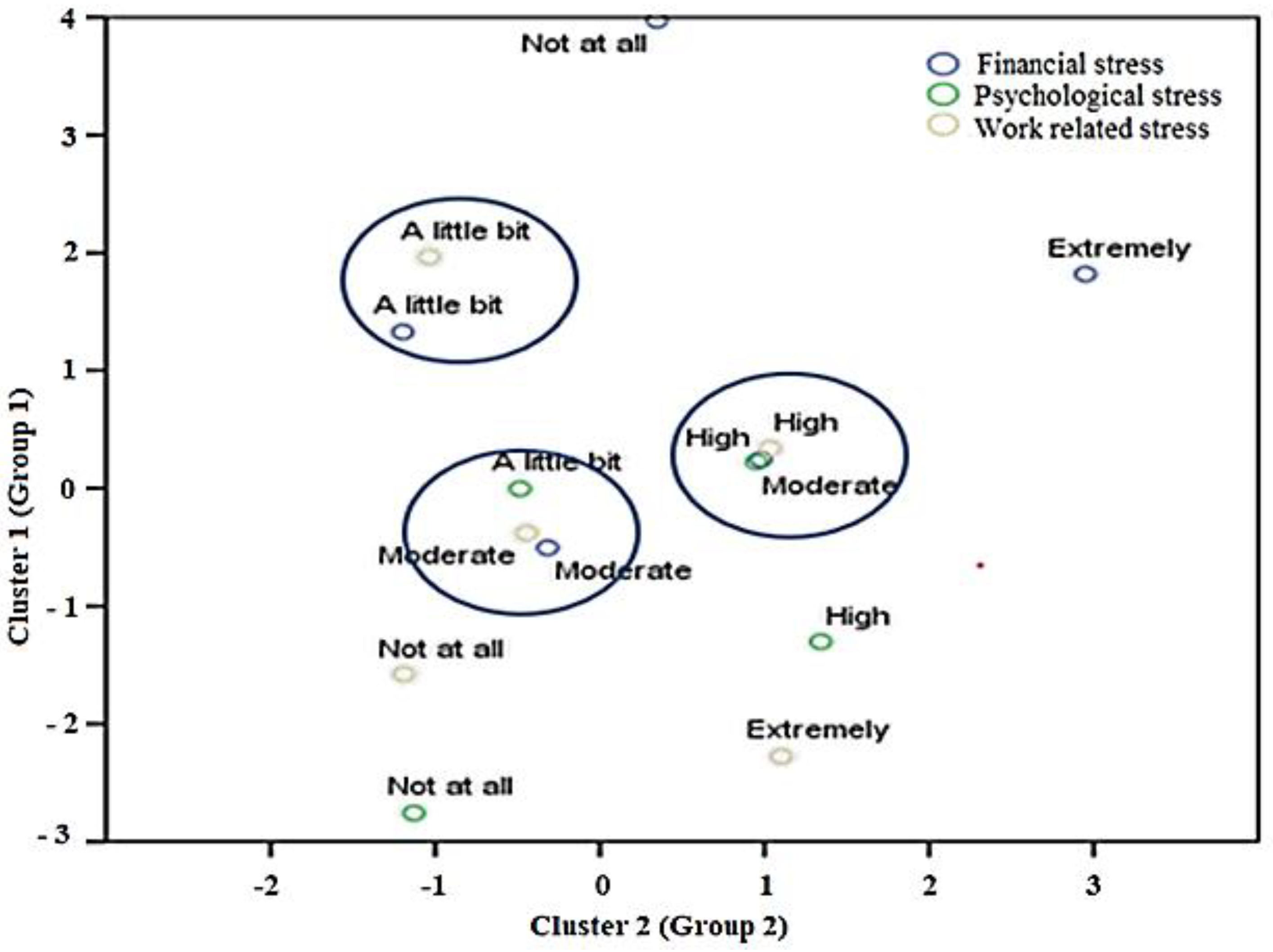 Healthcare 13 01745 g009 Healthcare 13 01745 g009