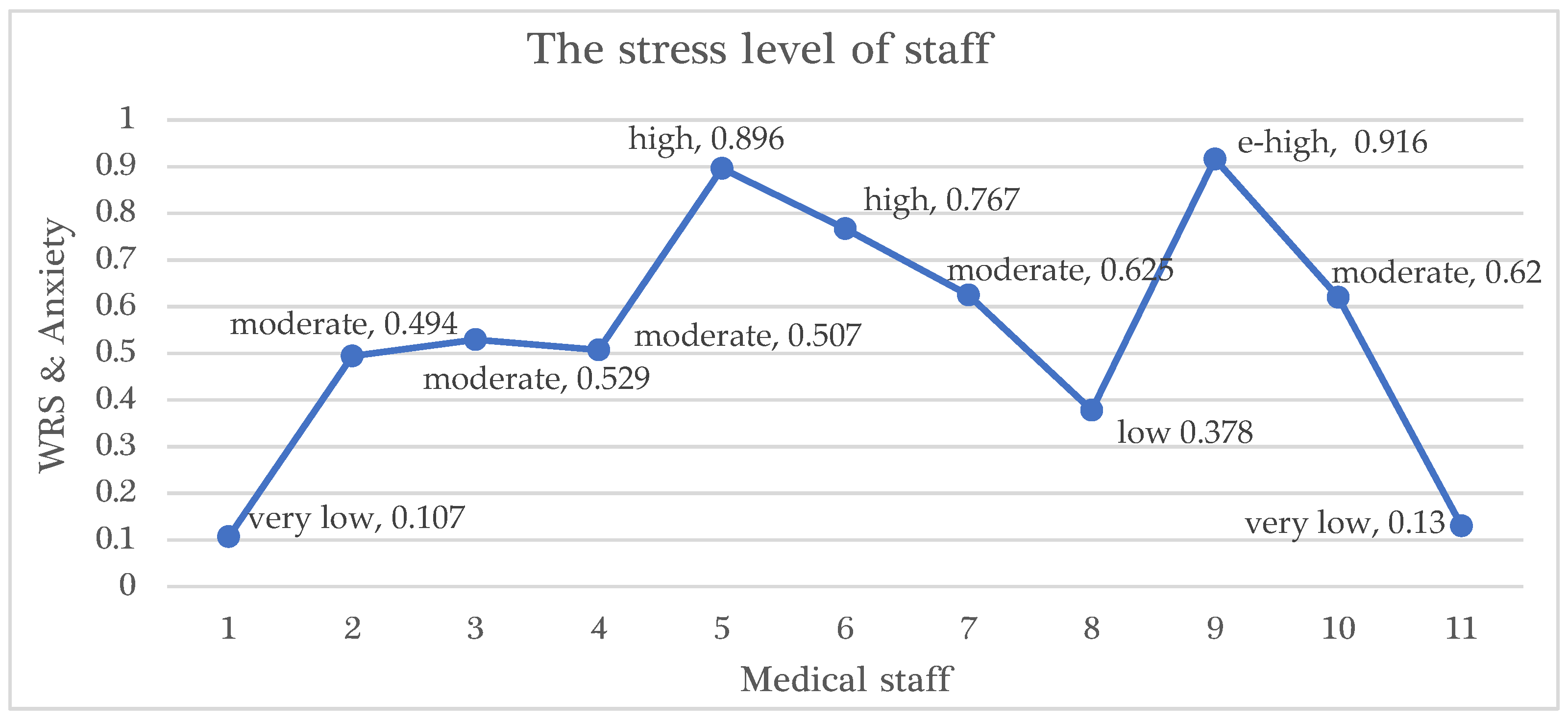 Healthcare 13 01745 g012 Healthcare 13 01745 g012