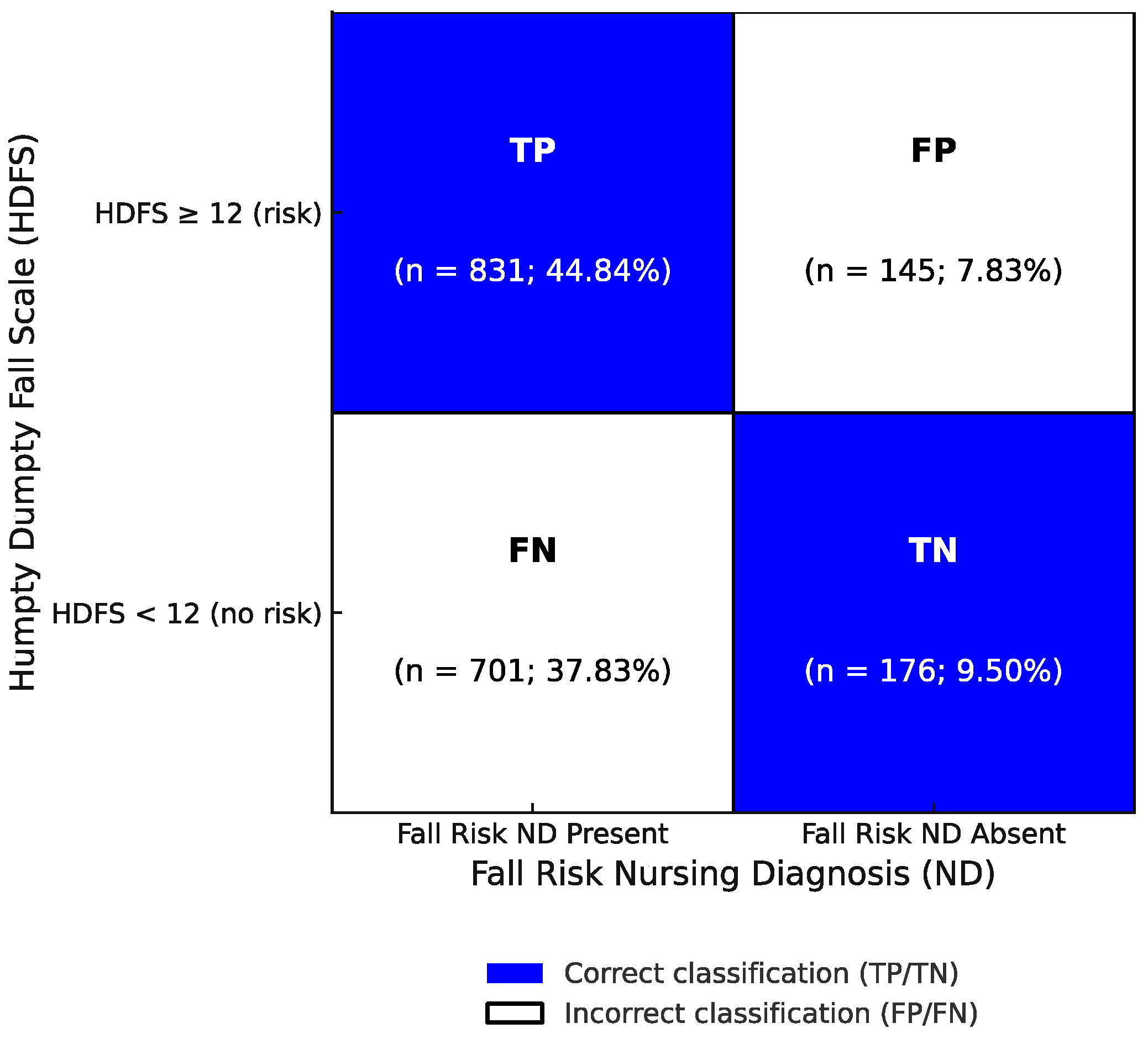 Healthcare 13 01748 g003 Healthcare 13 01748 g003