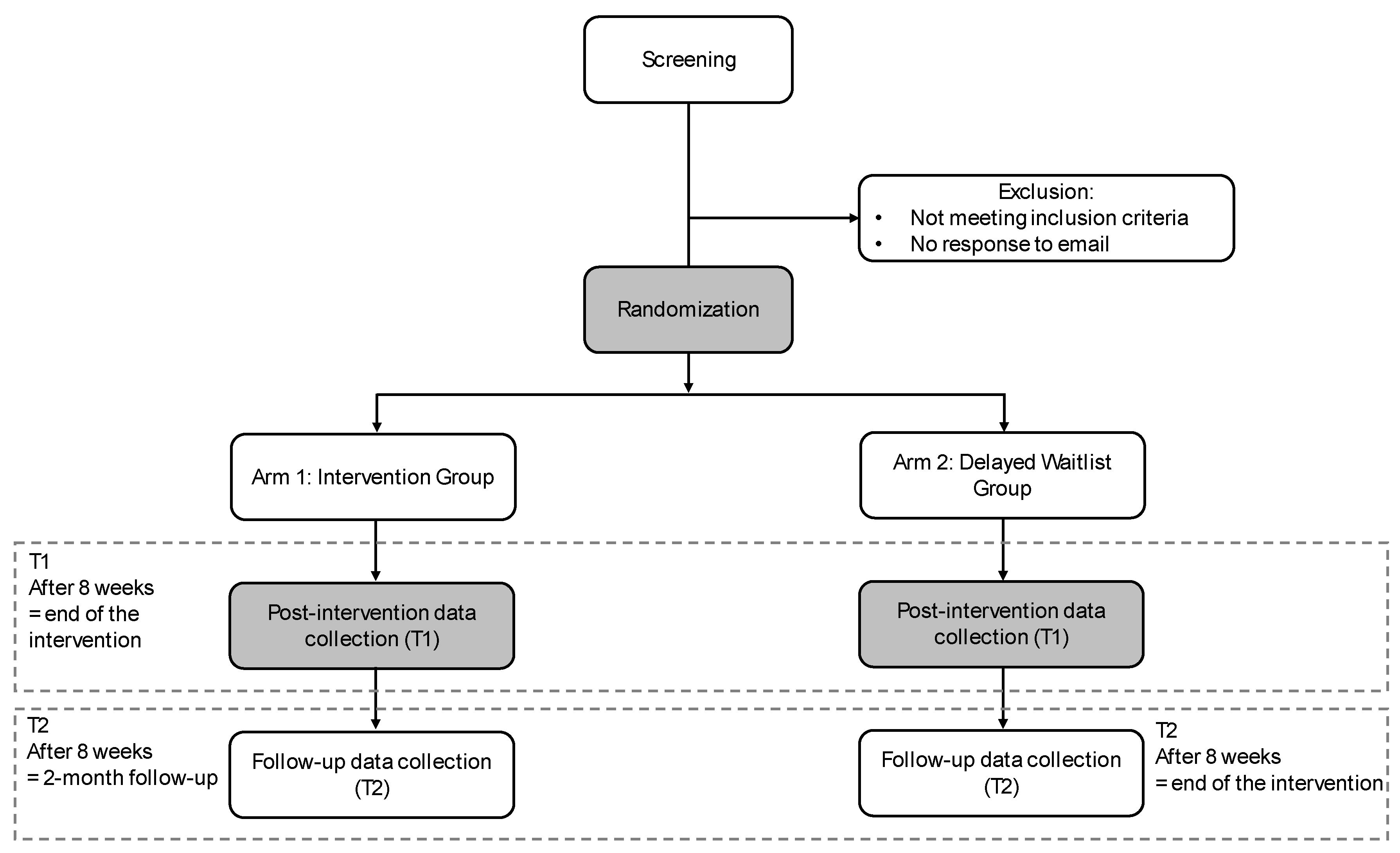Healthcare 13 01749 g001