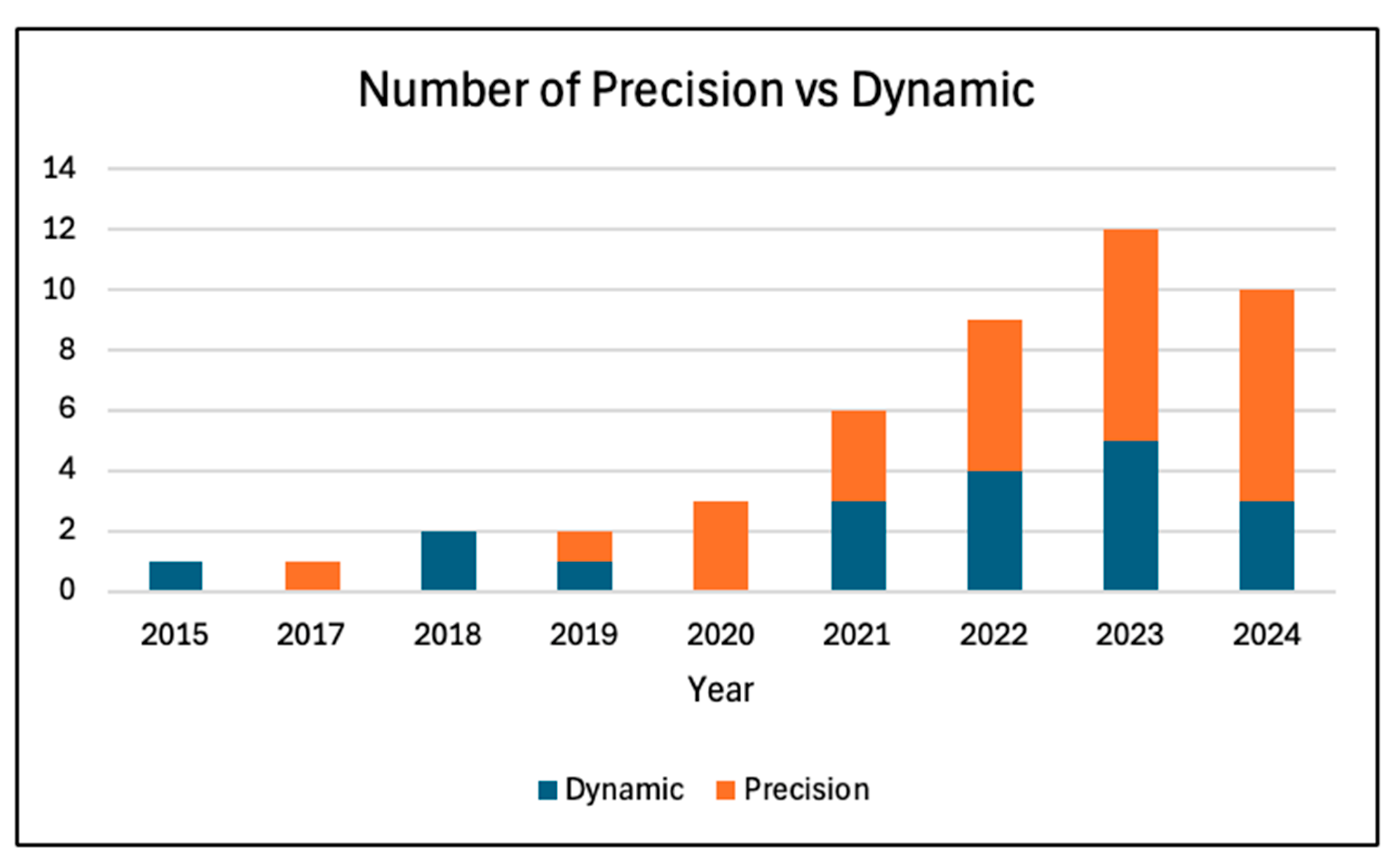Healthcare 13 01752 g005