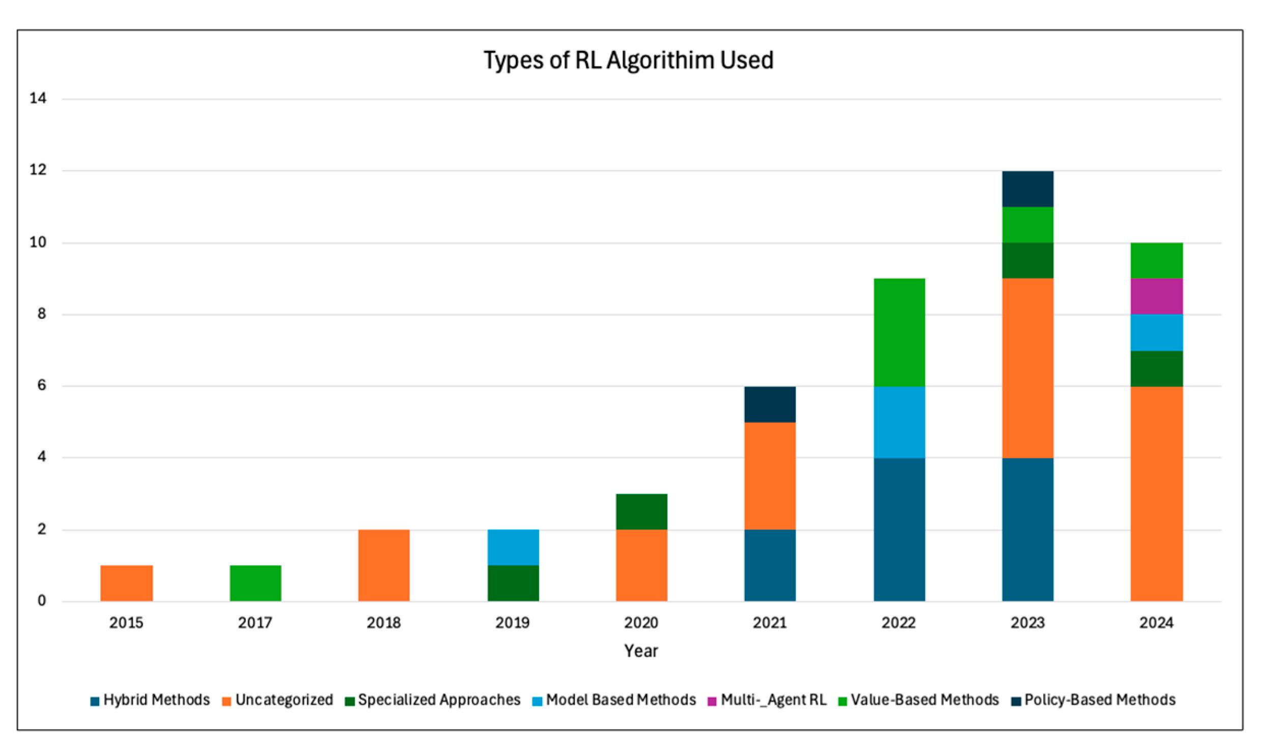 Healthcare 13 01752 g006