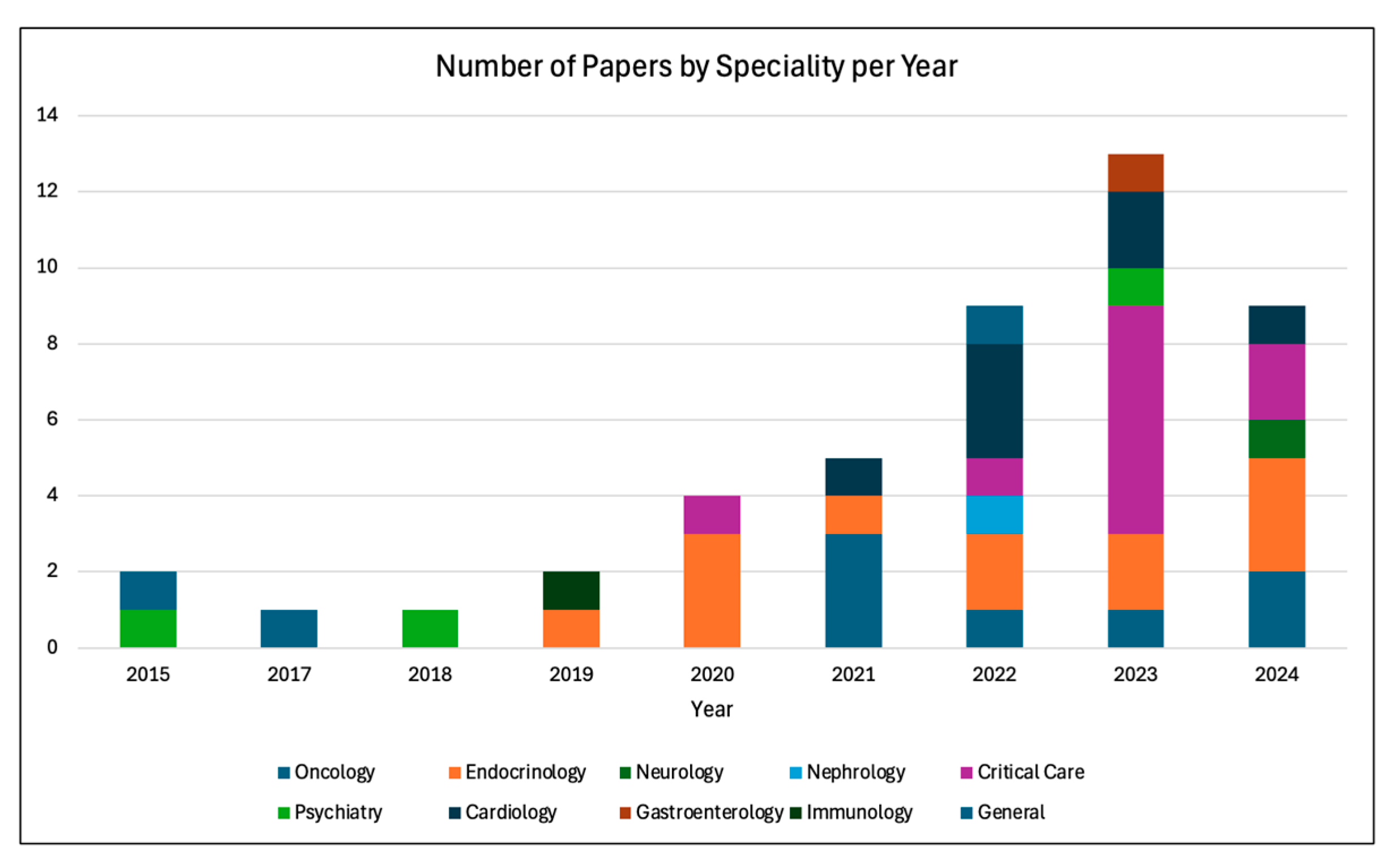 Healthcare 13 01752 g007