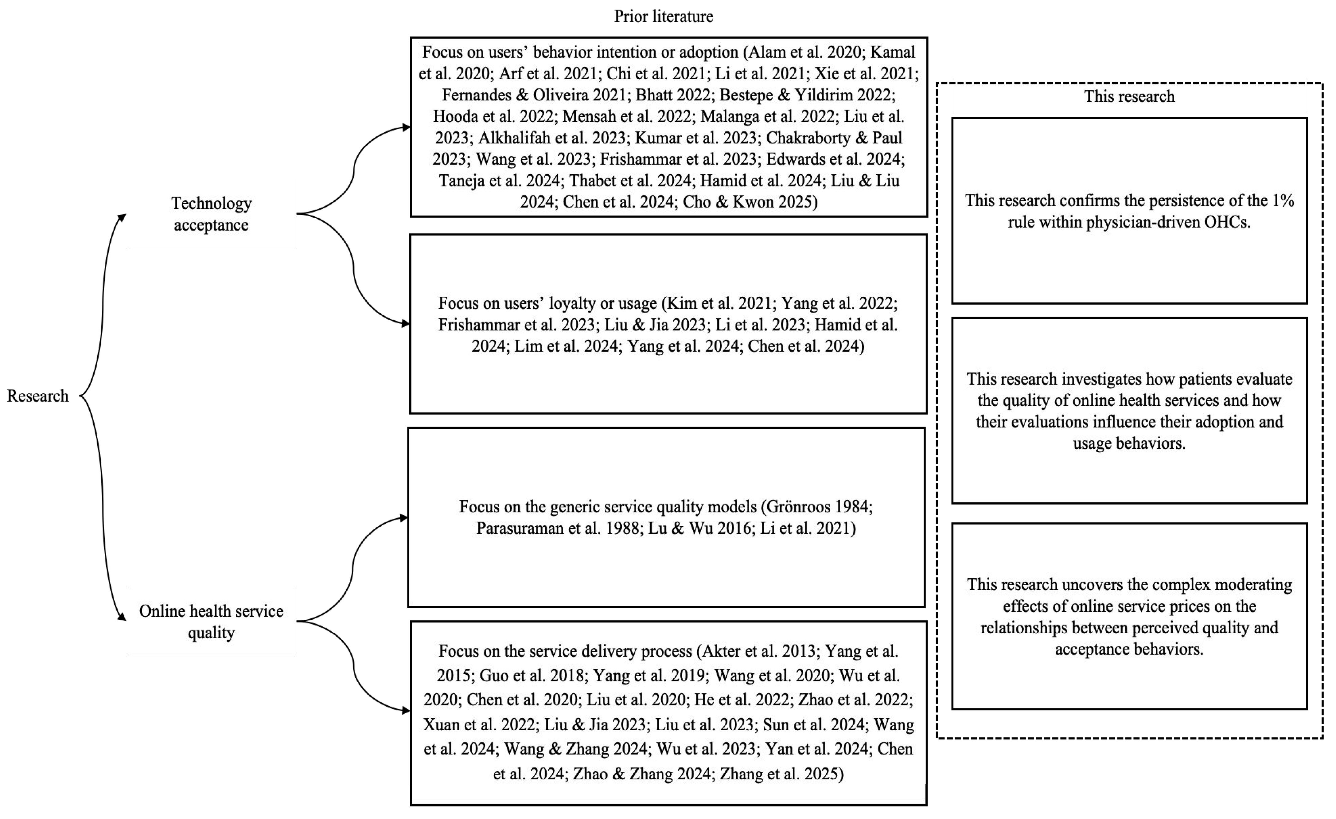 Healthcare 13 01753 g001