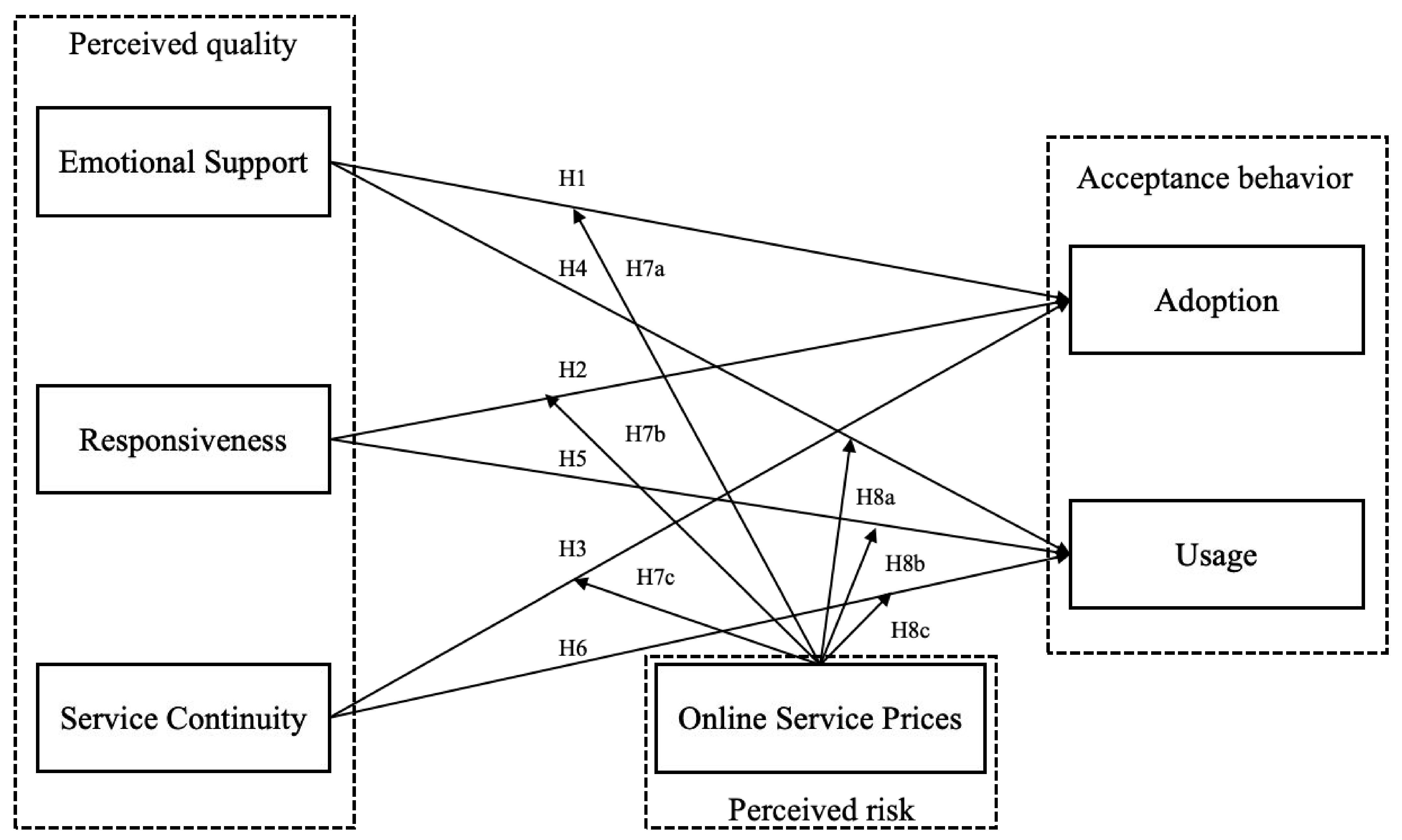 Healthcare 13 01753 g002