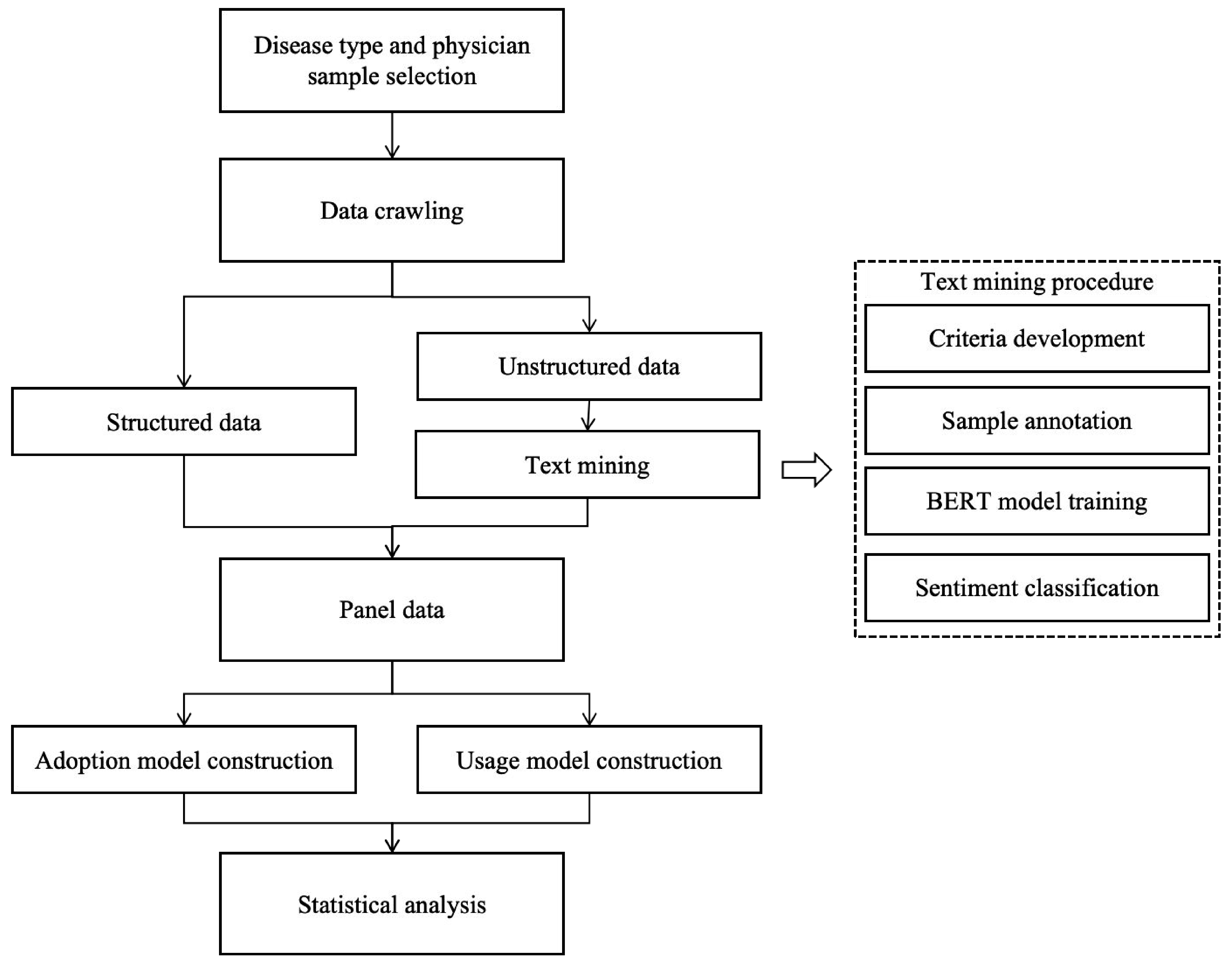 Healthcare 13 01753 g004