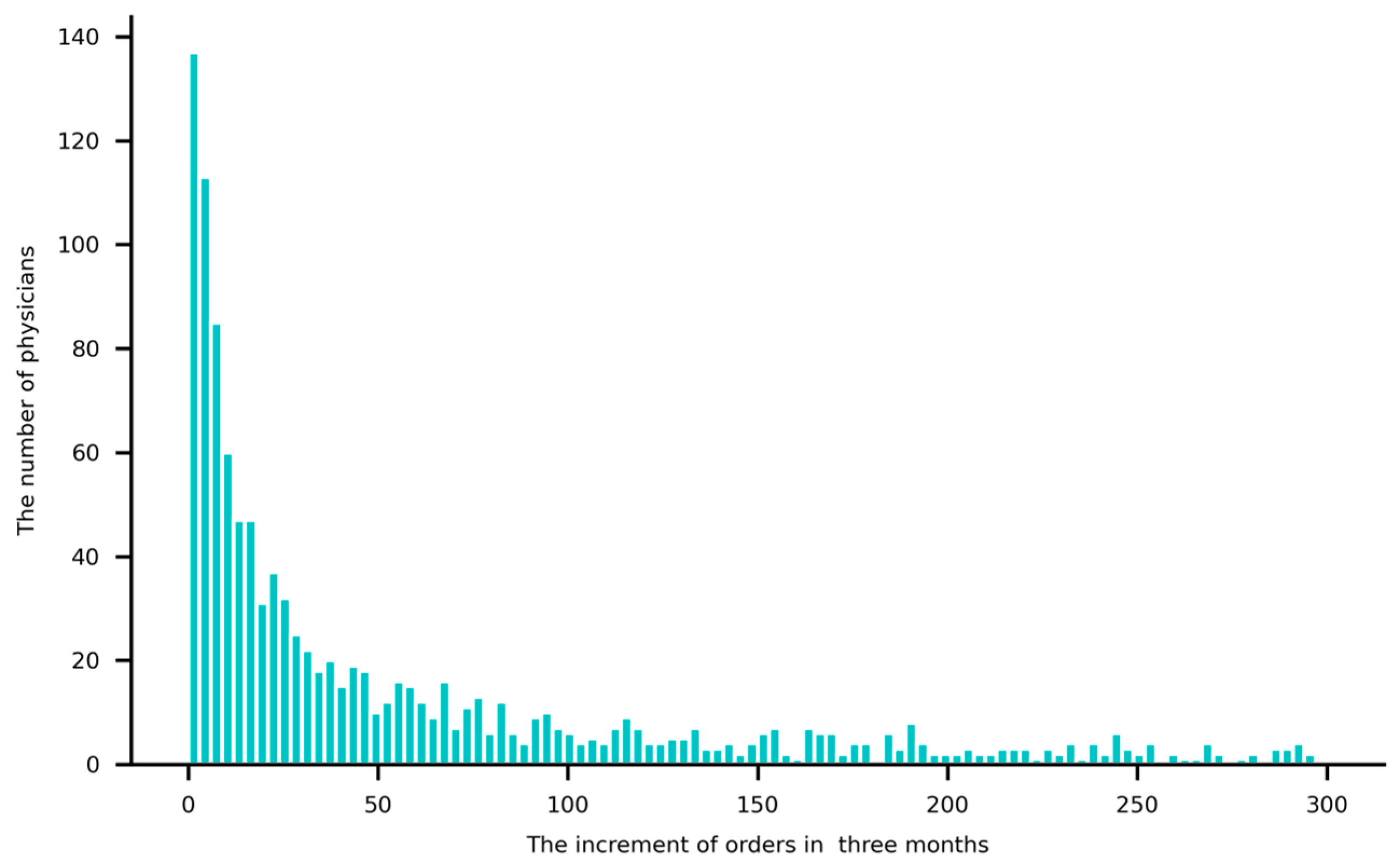 Healthcare 13 01753 g005