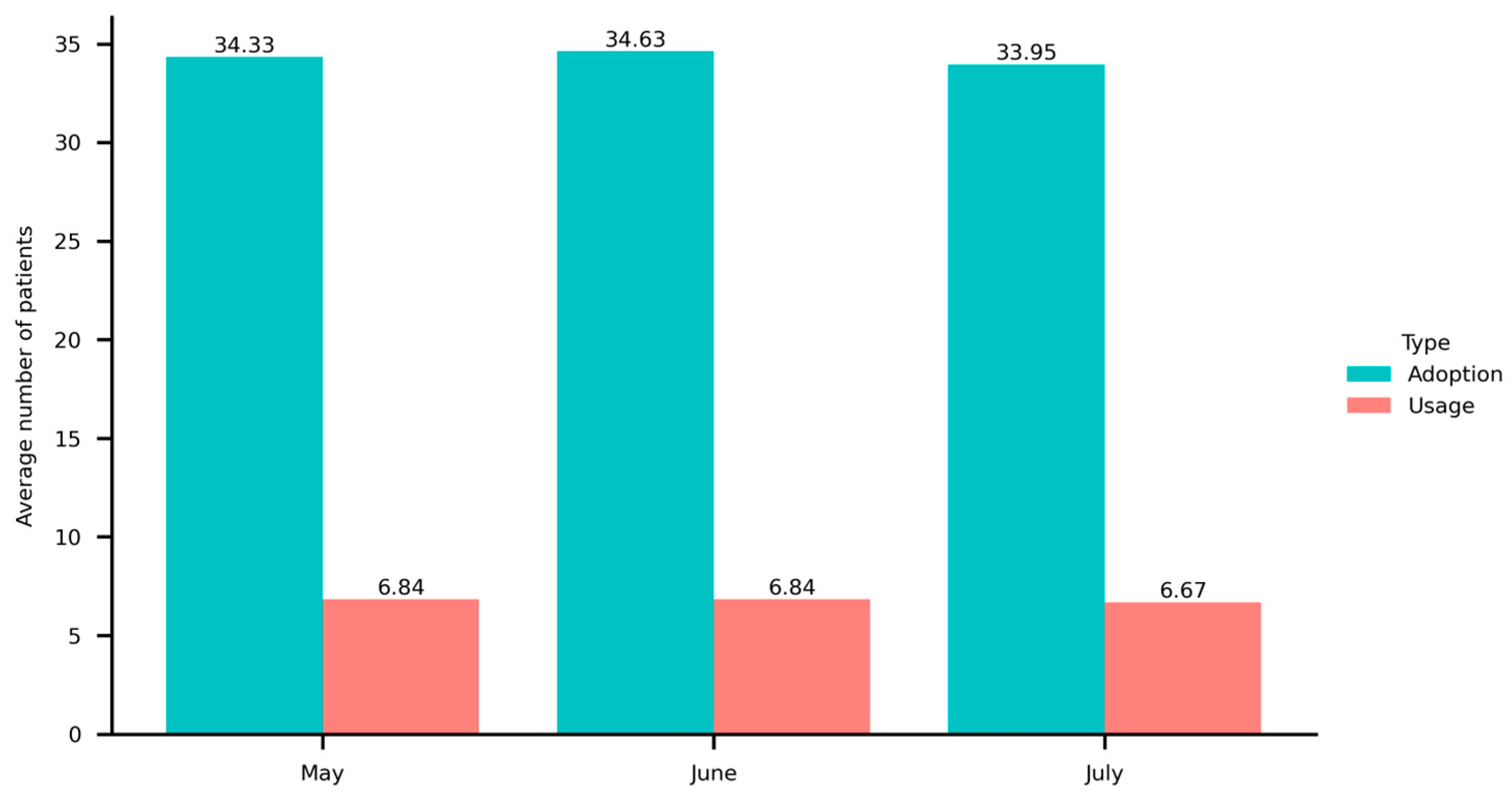 Healthcare 13 01753 g006