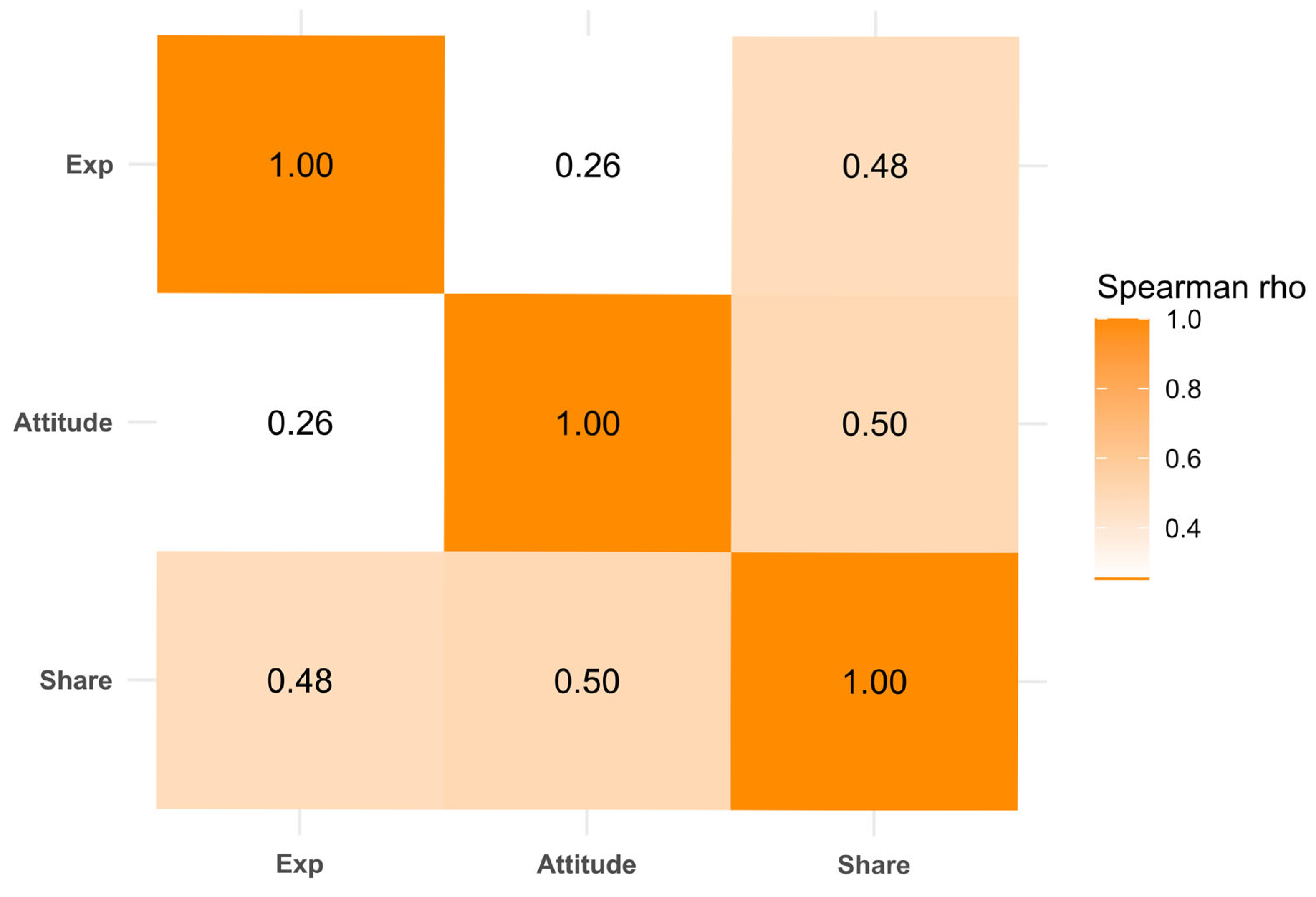 Healthcare 13 01762 g004