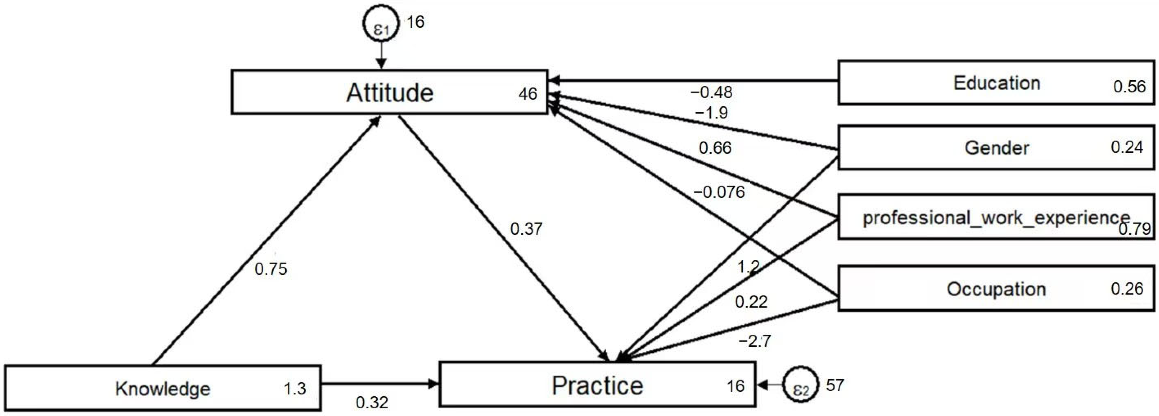 Healthcare 13 01771 g002