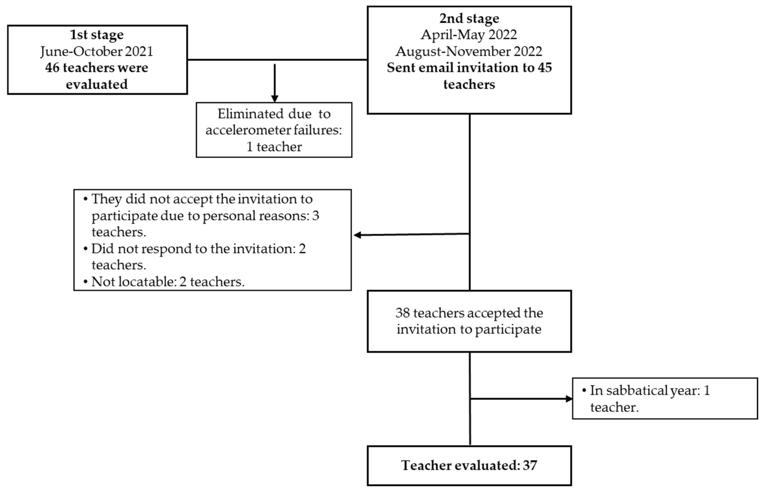 Healthcare 13 01772 g002