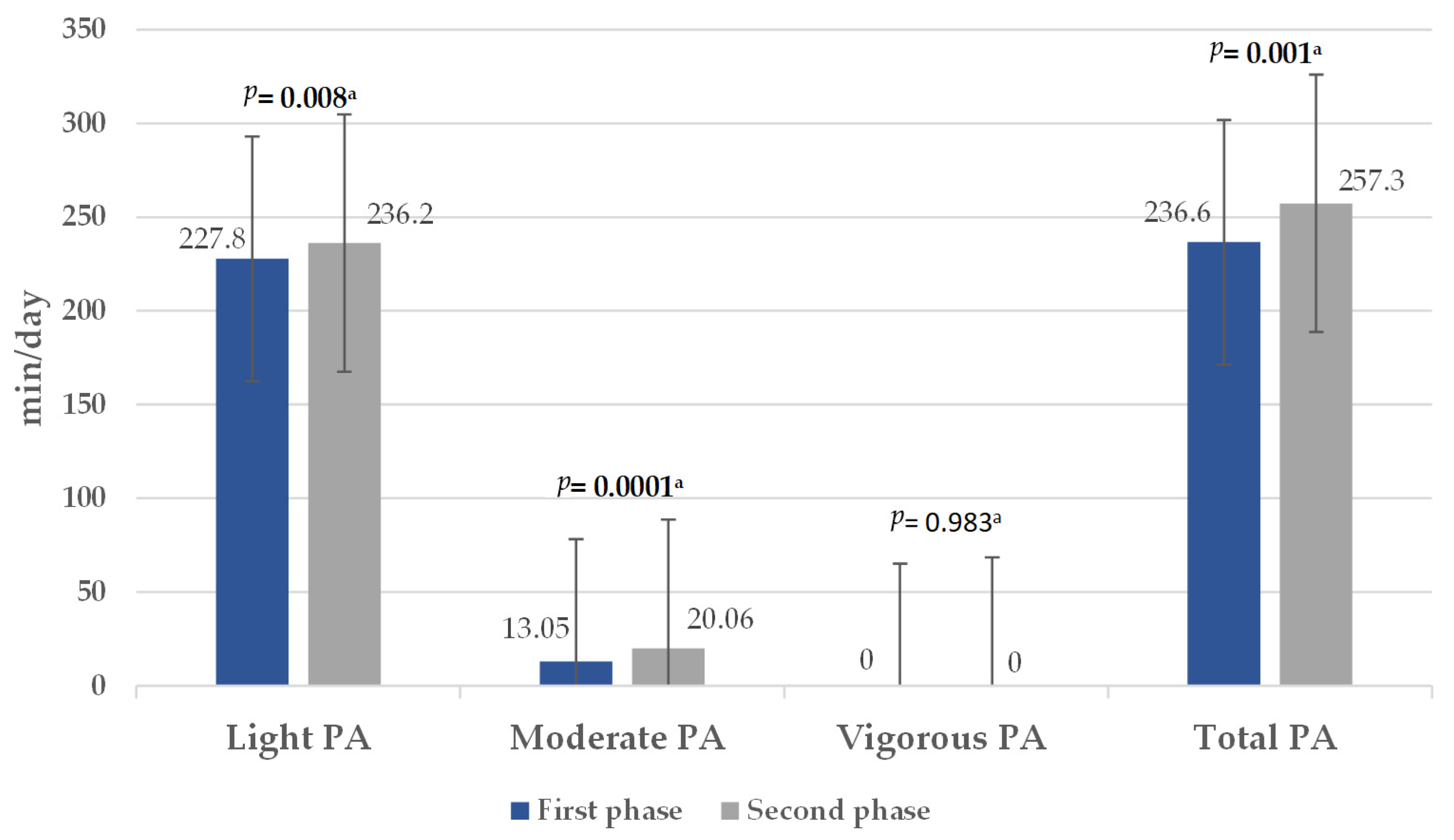 Healthcare 13 01772 g003