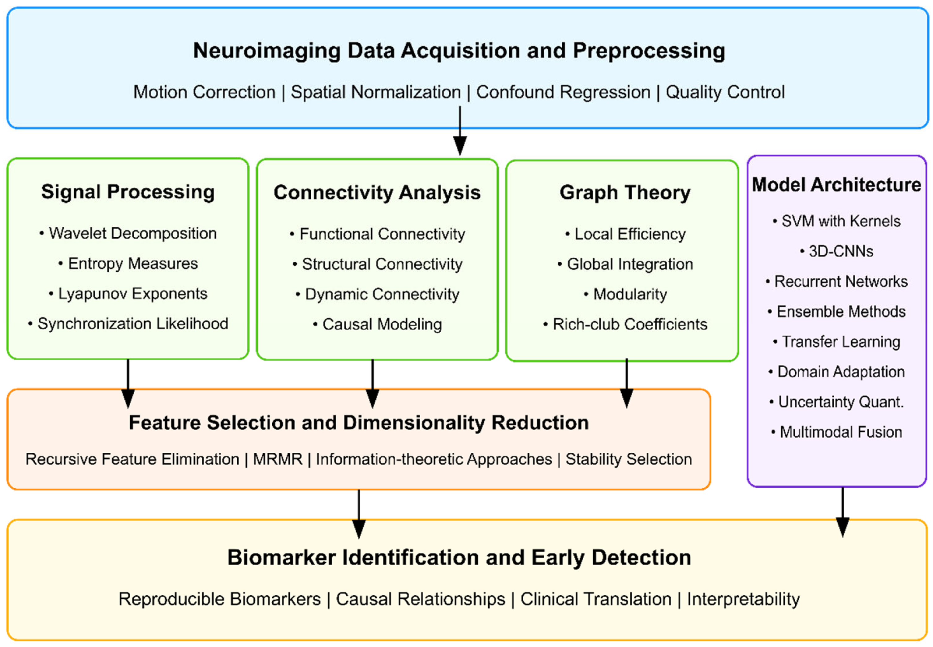 Healthcare 13 01776 g003