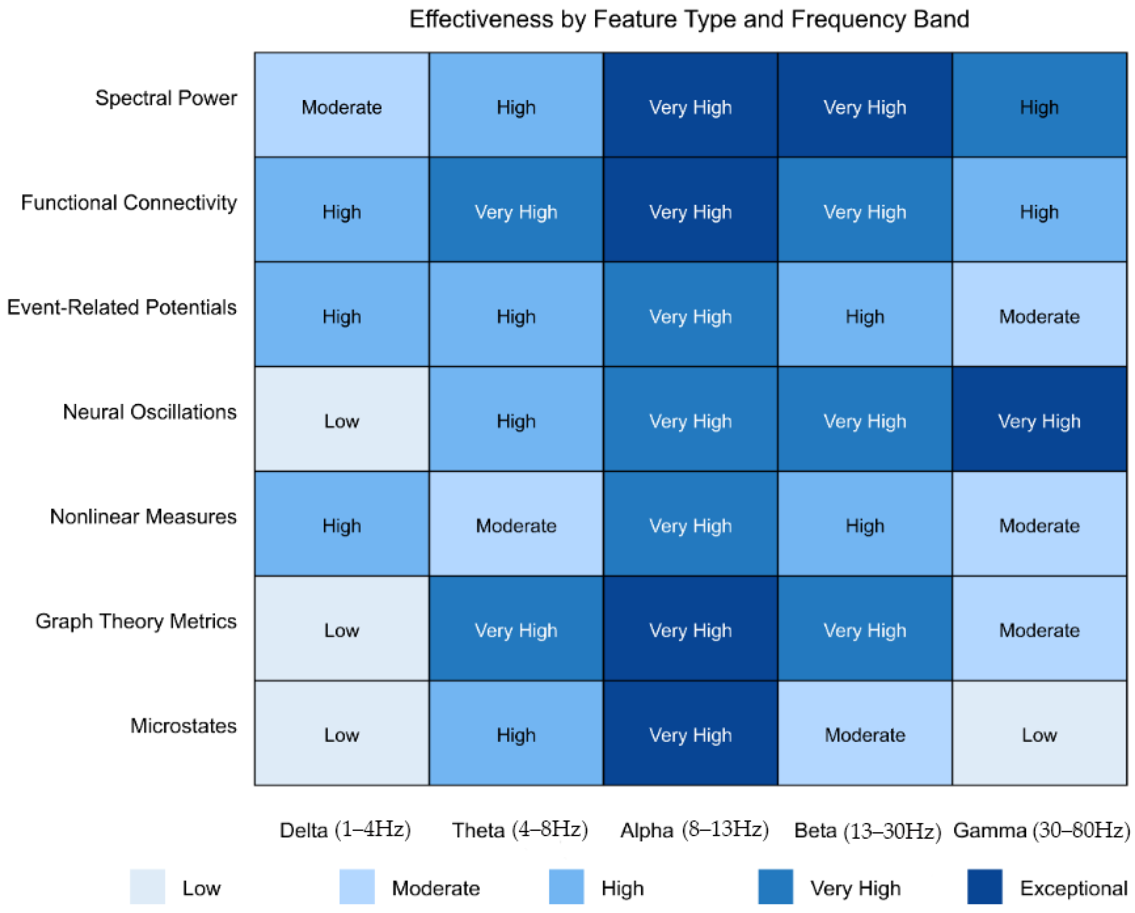 Healthcare 13 01776 g005
