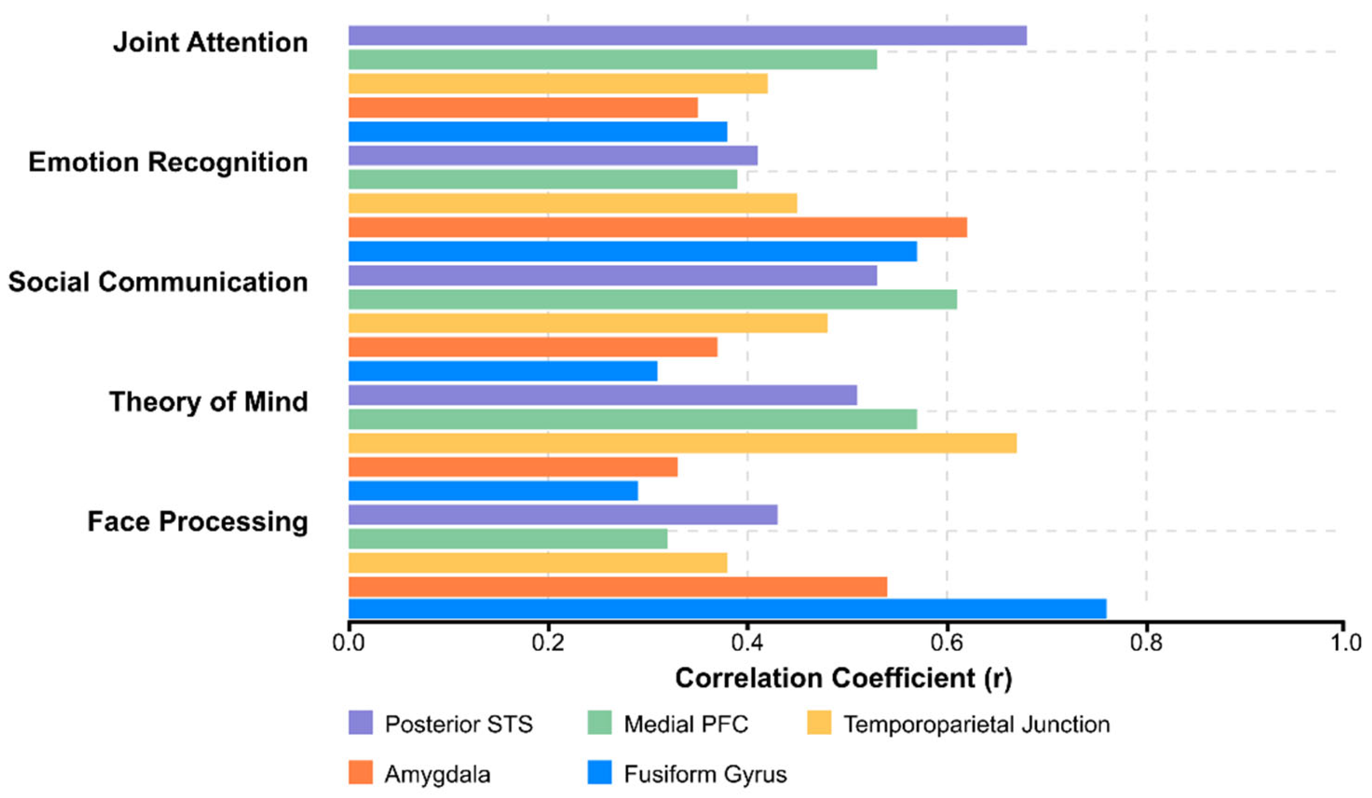 Healthcare 13 01776 g008