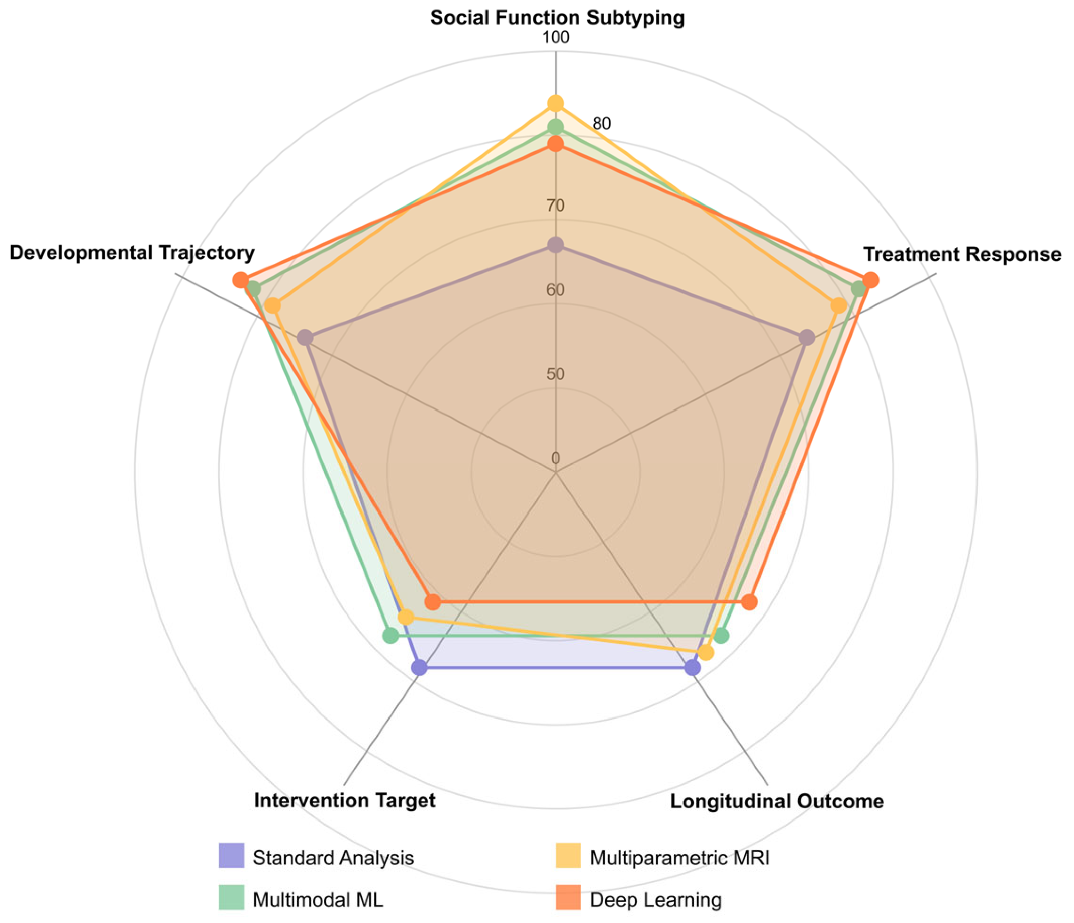 Healthcare 13 01776 g009