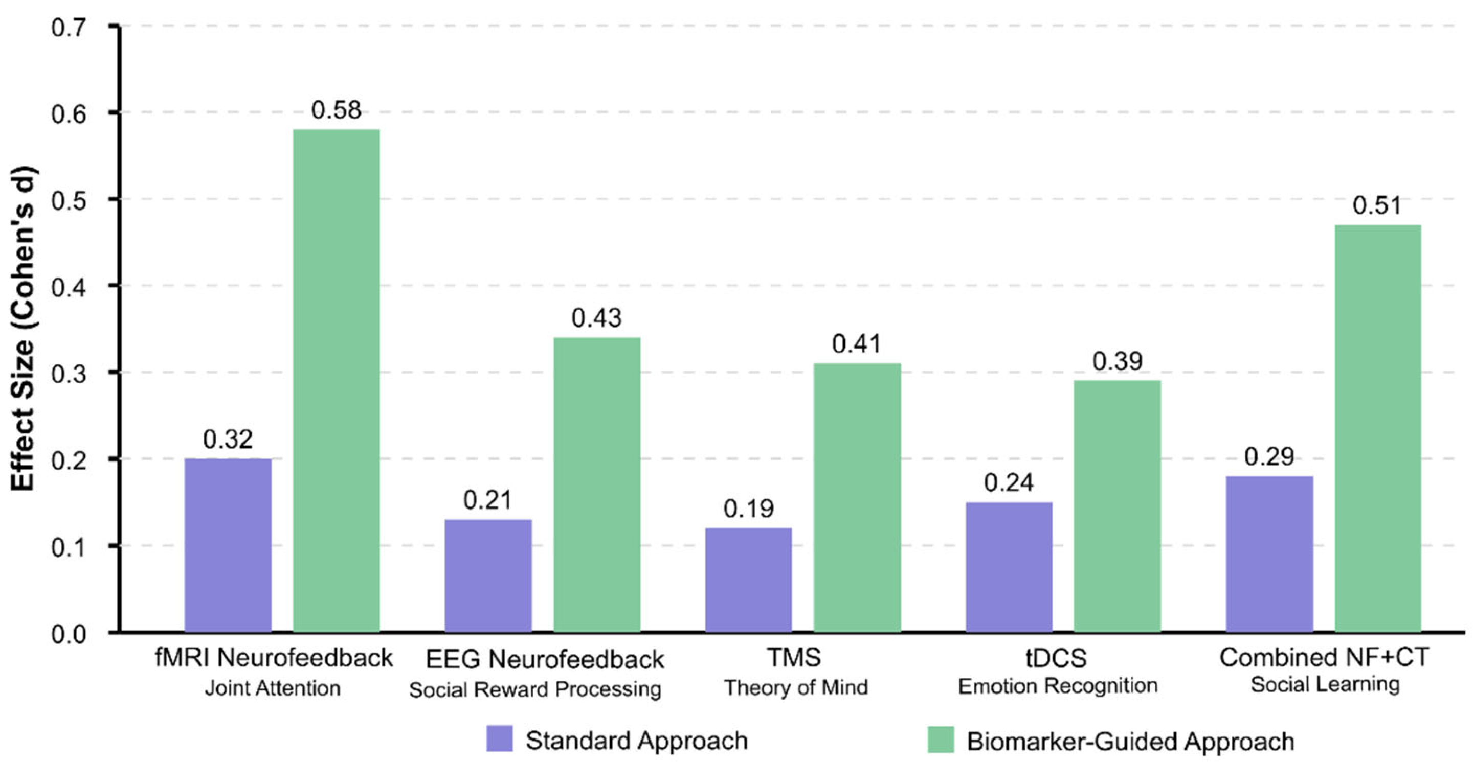 Healthcare 13 01776 g010