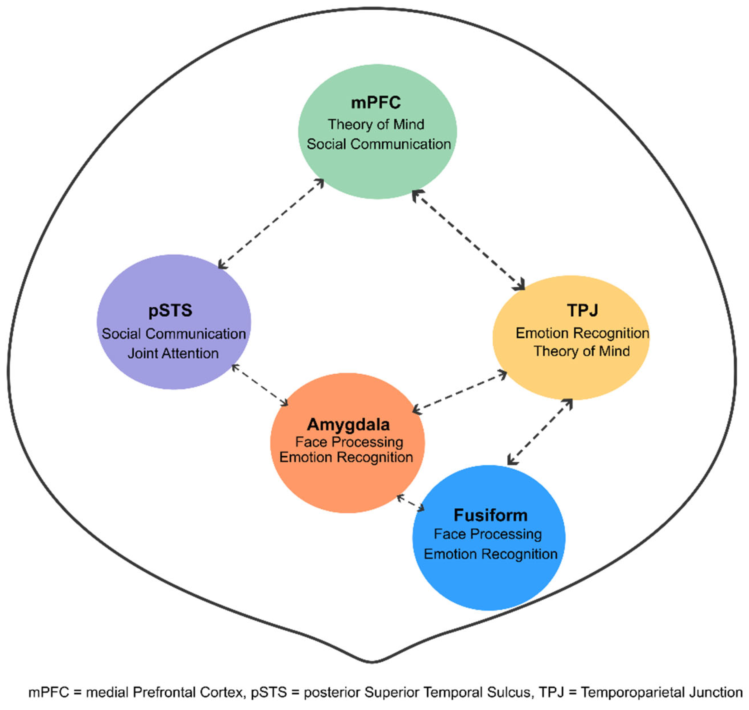 Healthcare 13 01776 g011
