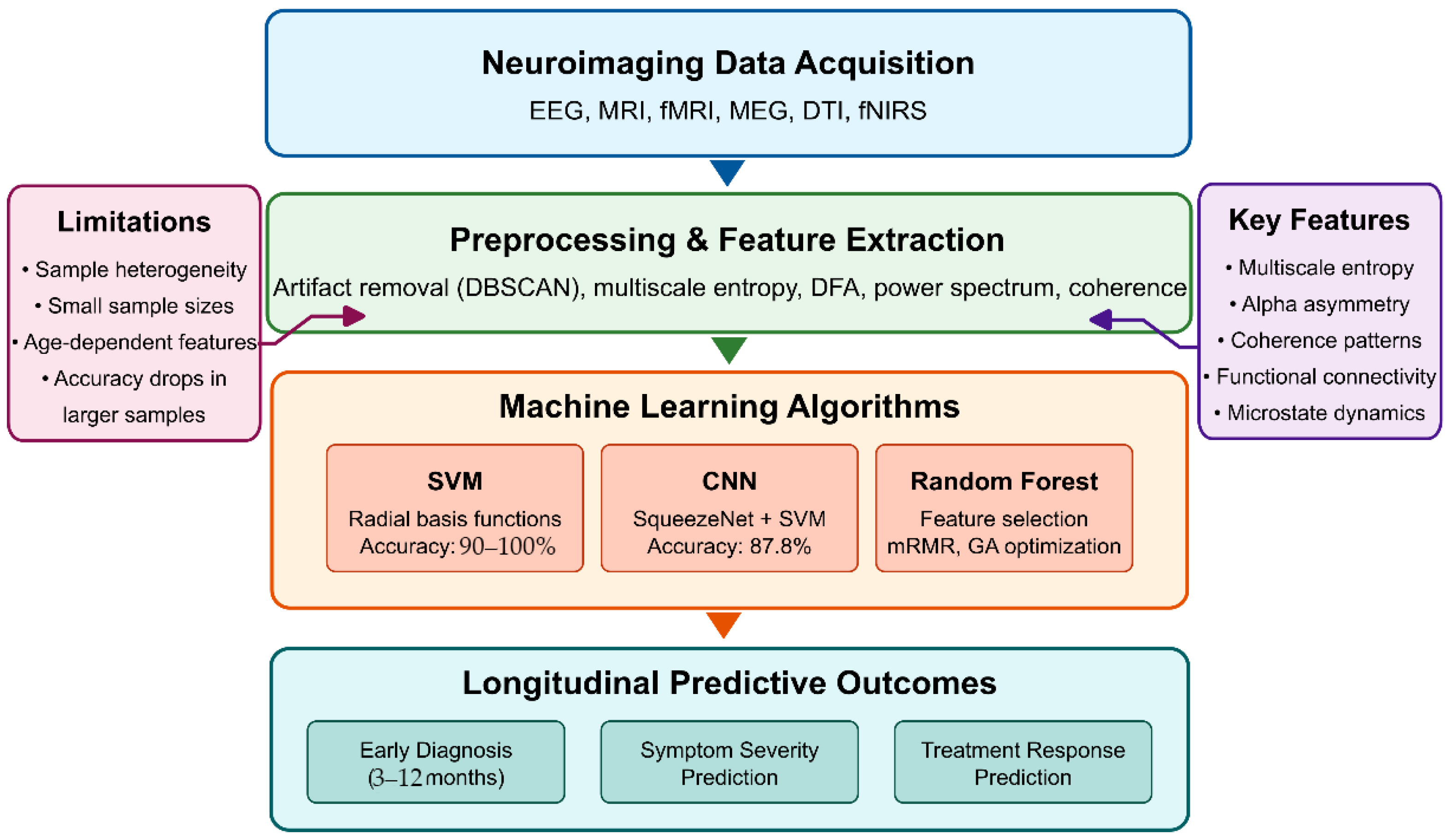Healthcare 13 01776 g013