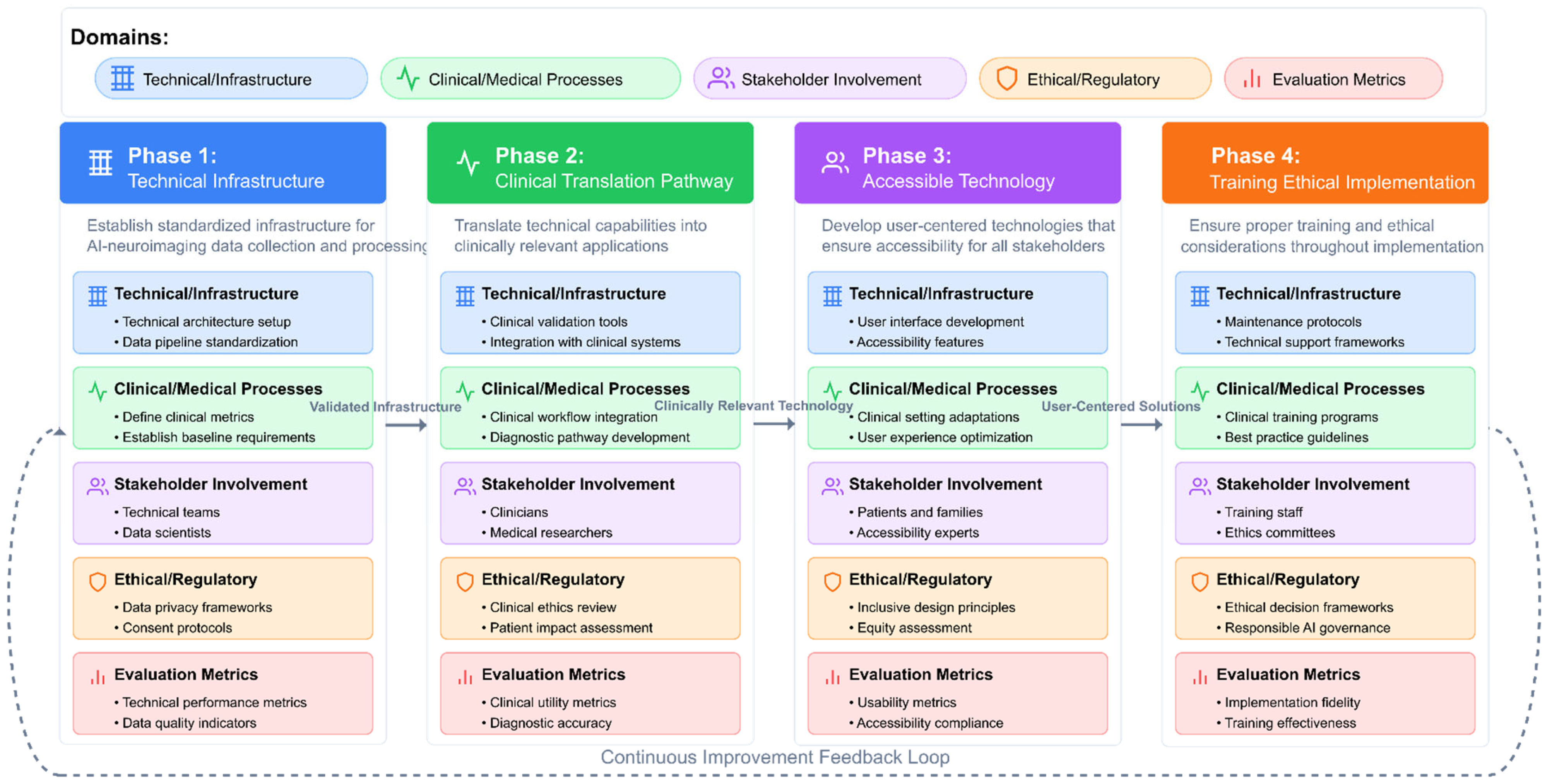 Healthcare 13 01776 g018