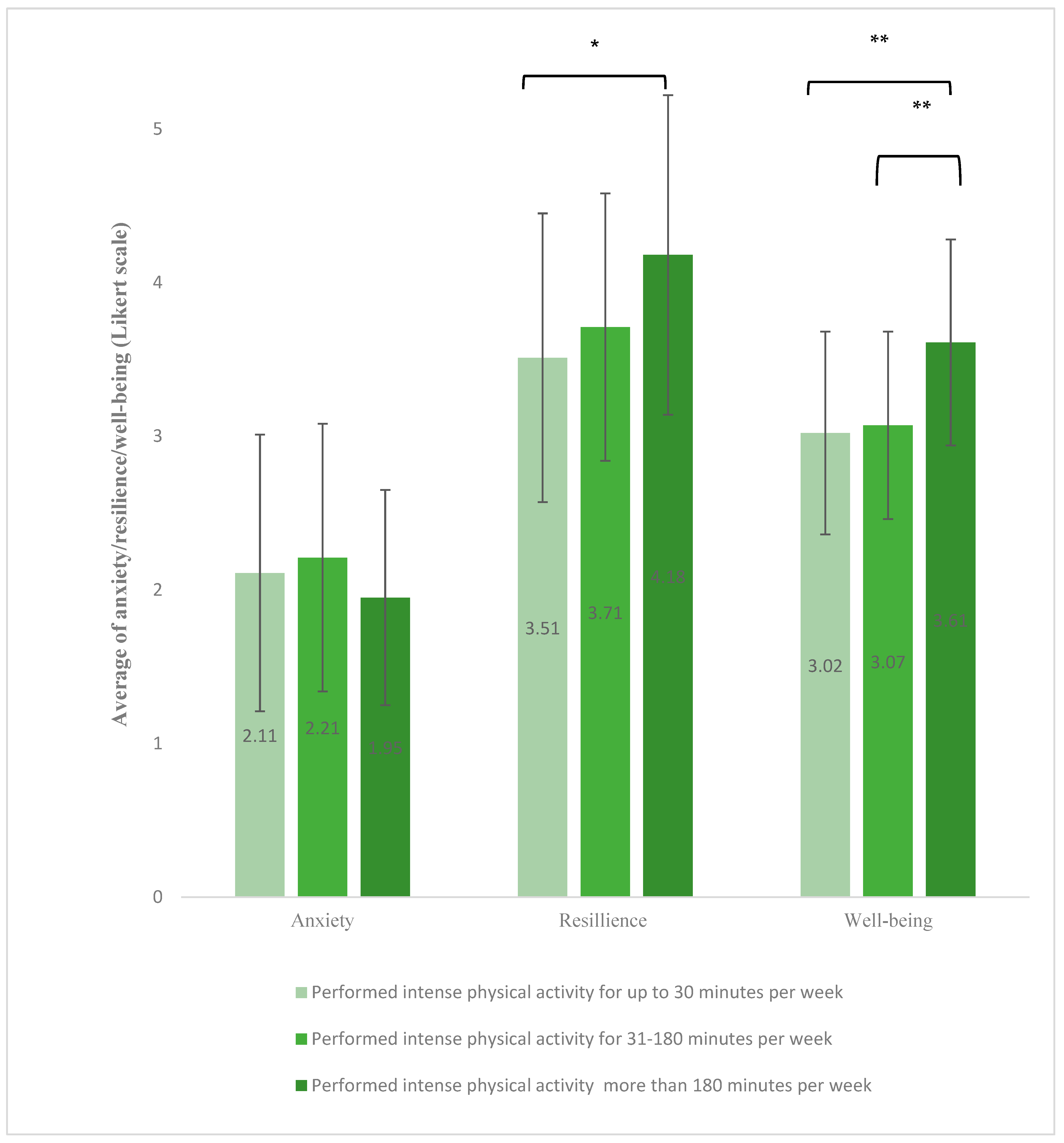 Healthcare 13 01781 g002